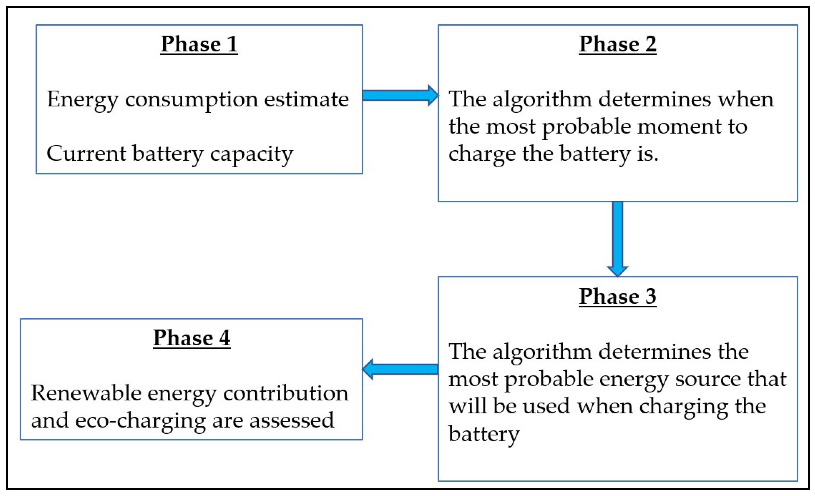 Energies 13 03997 g006