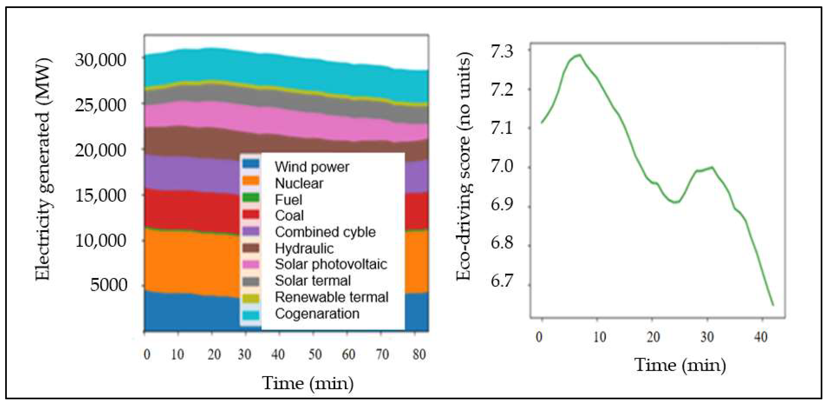 Energies 13 03997 g009