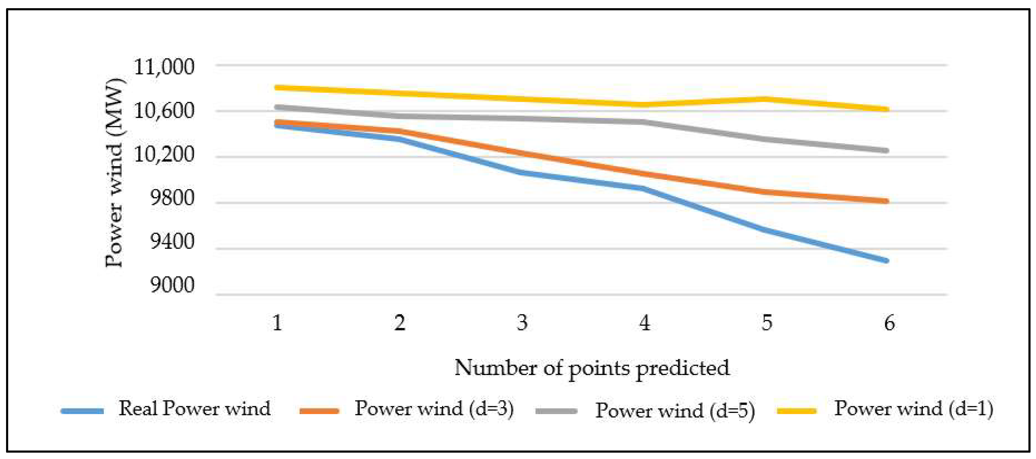 Energies 13 03997 g010