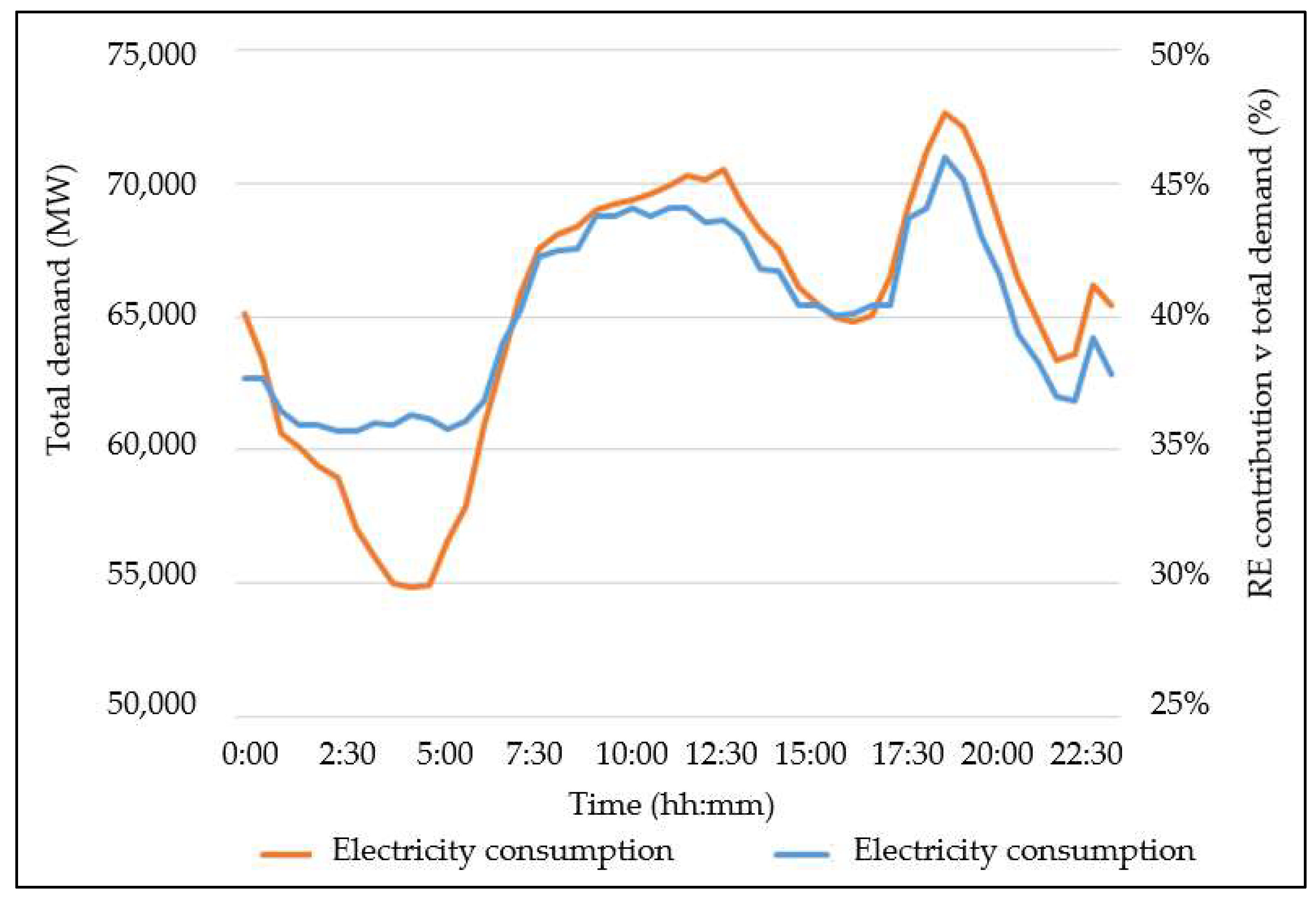 Energies 13 03997 g014