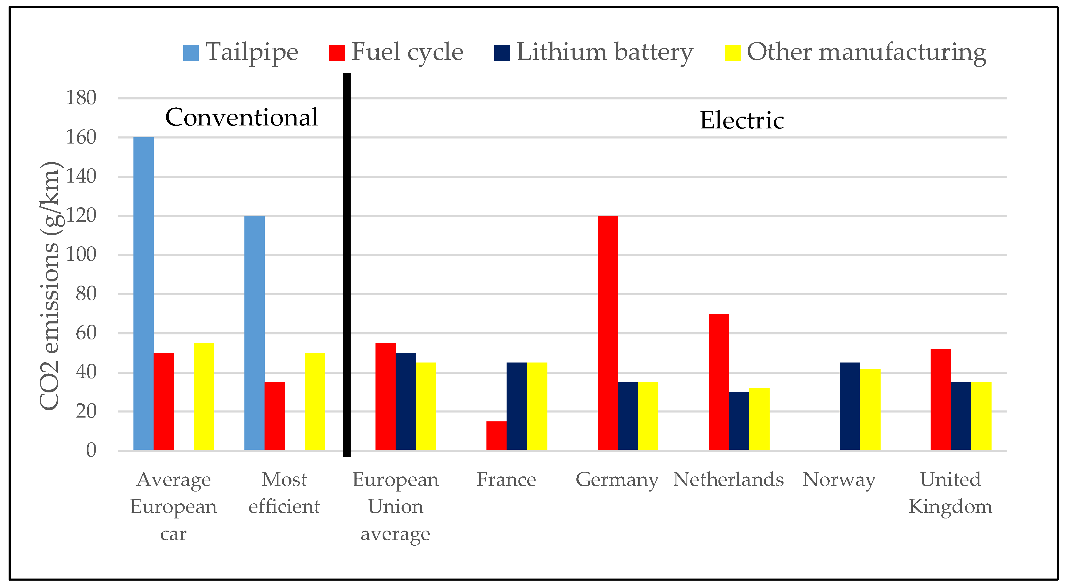 Energies 13 03997 g015