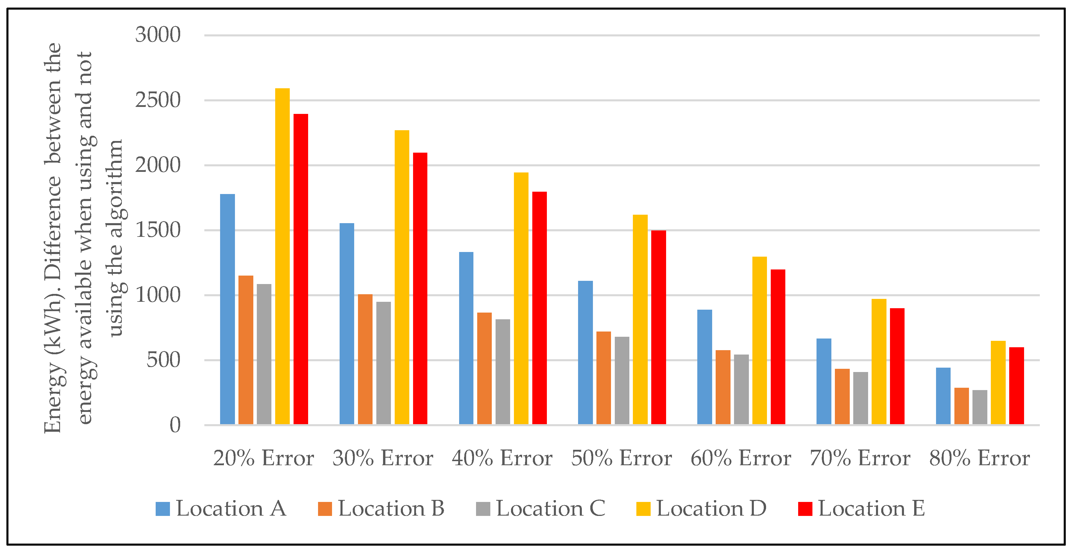 Energies 13 03997 g017