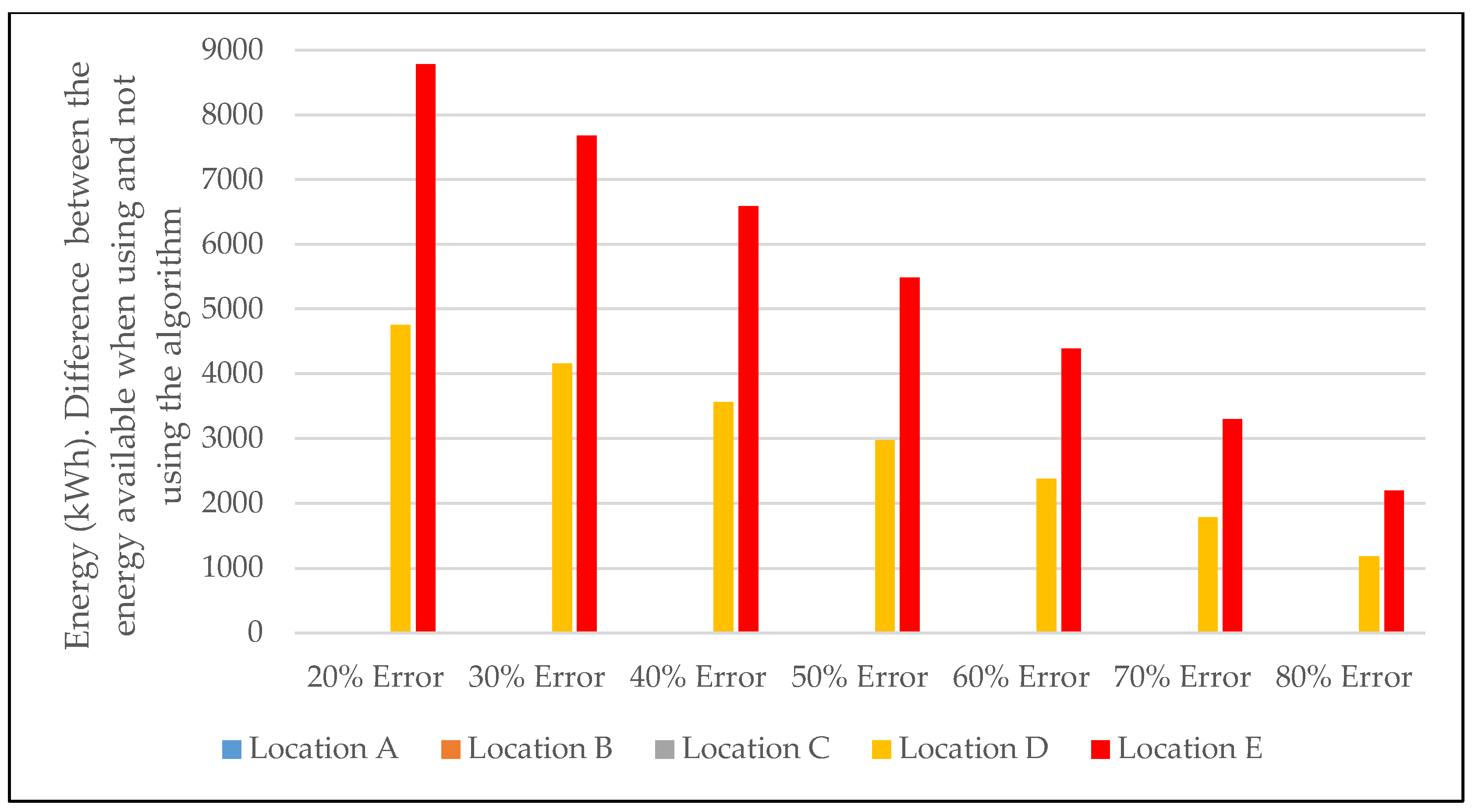 Energies 13 03997 g018