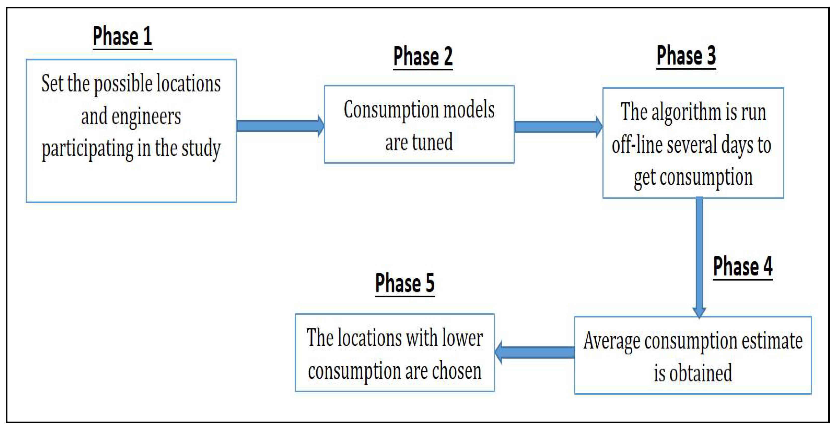 Energies 13 03997 g019