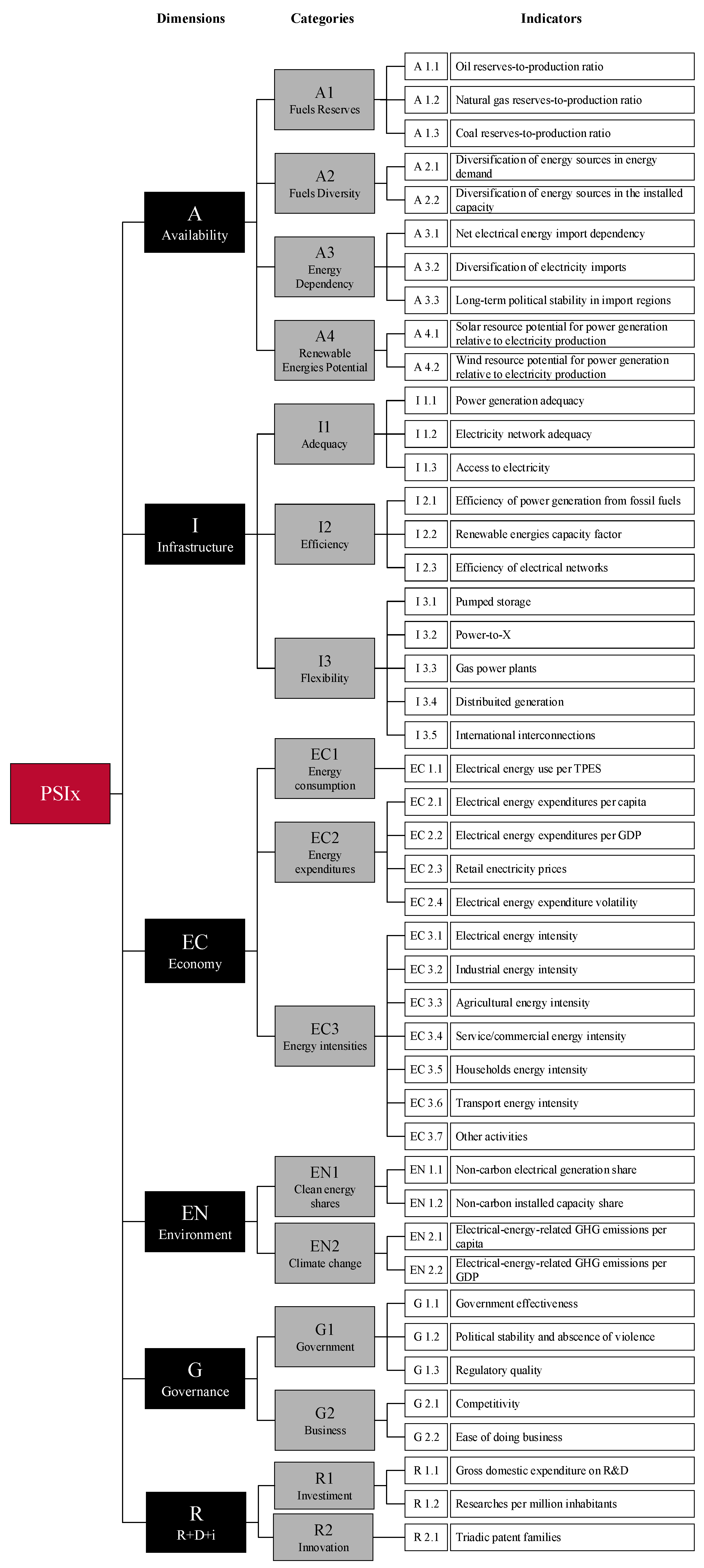 Energies 13 03998 g001