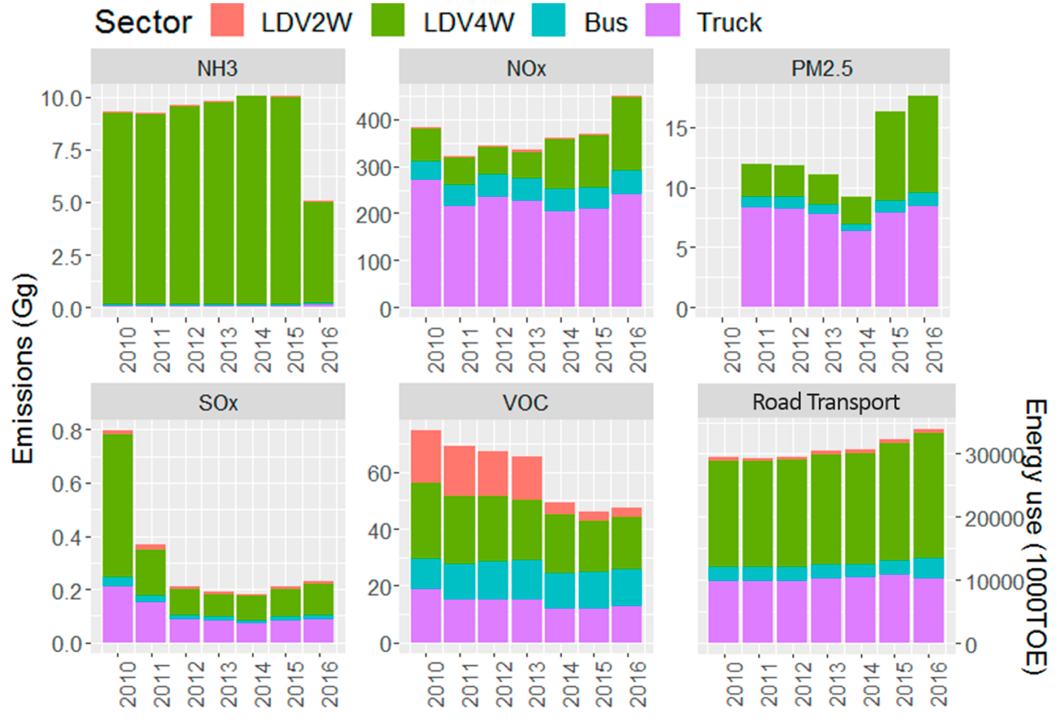 Energies 13 03999 g002