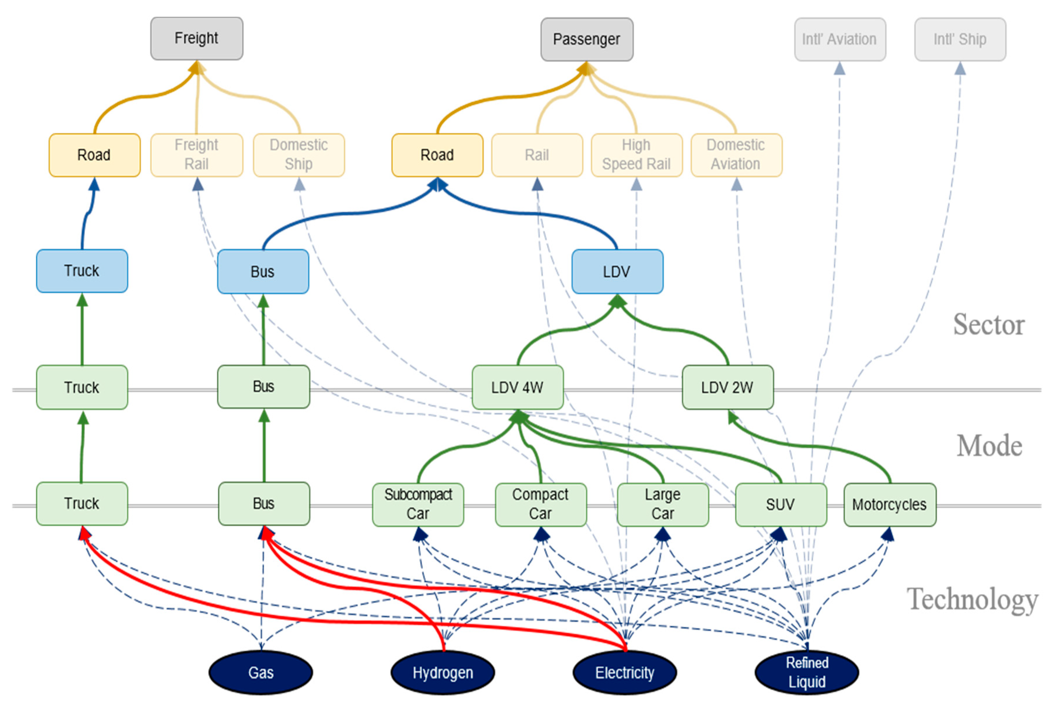 Energies 13 03999 g003
