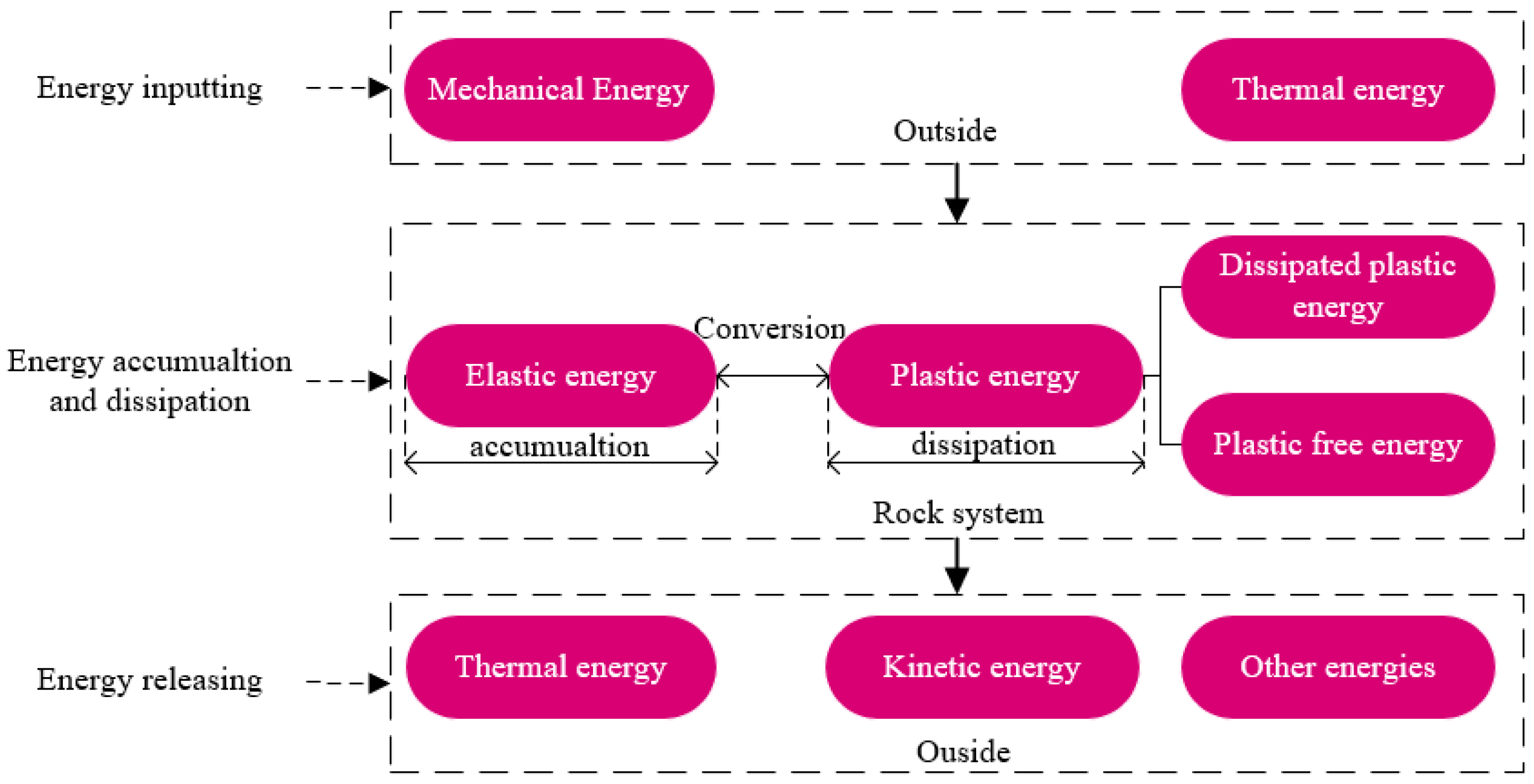 Energies 13 04003 g006