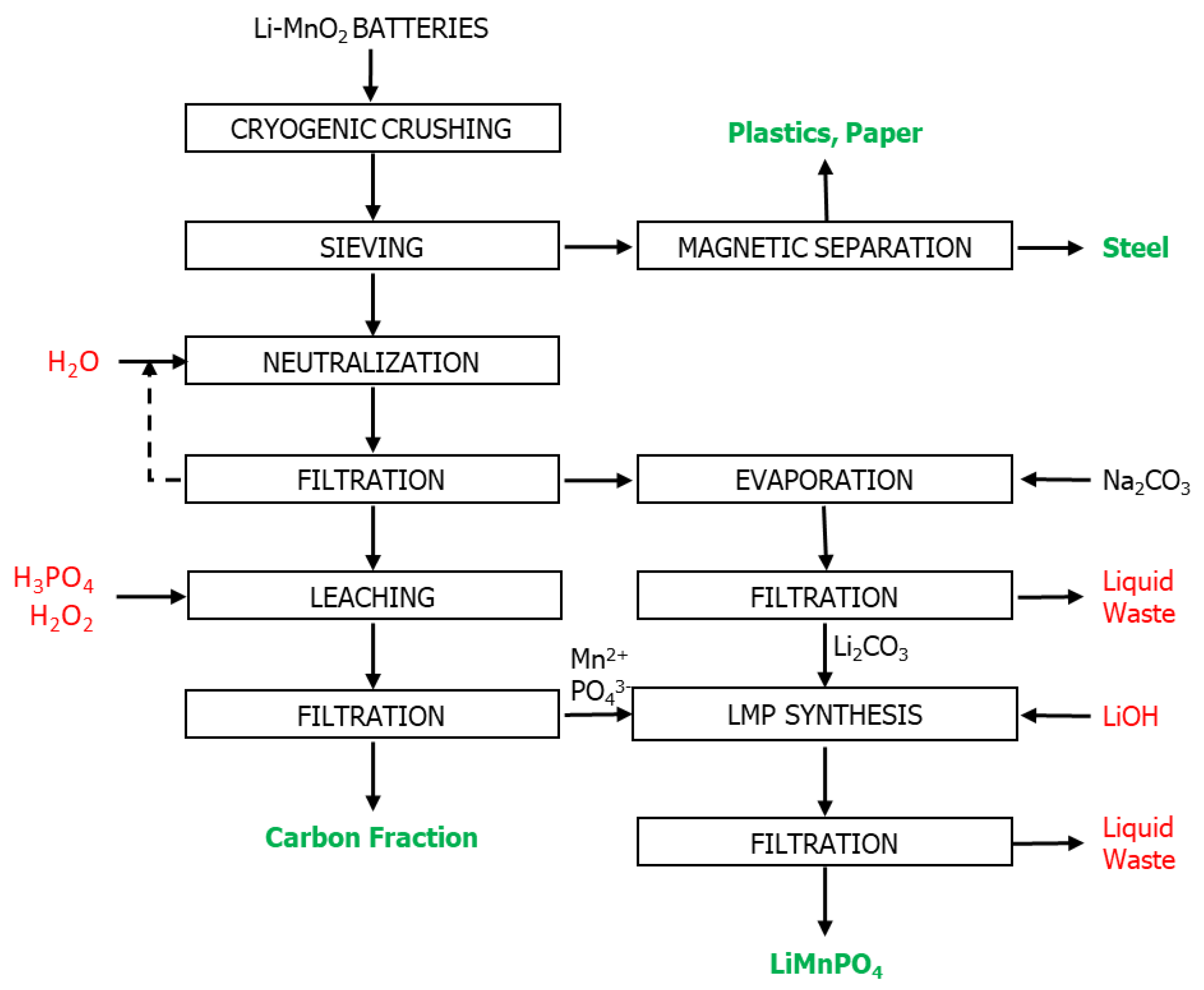 Energies 13 04004 g001 Energies 13 04004 g001