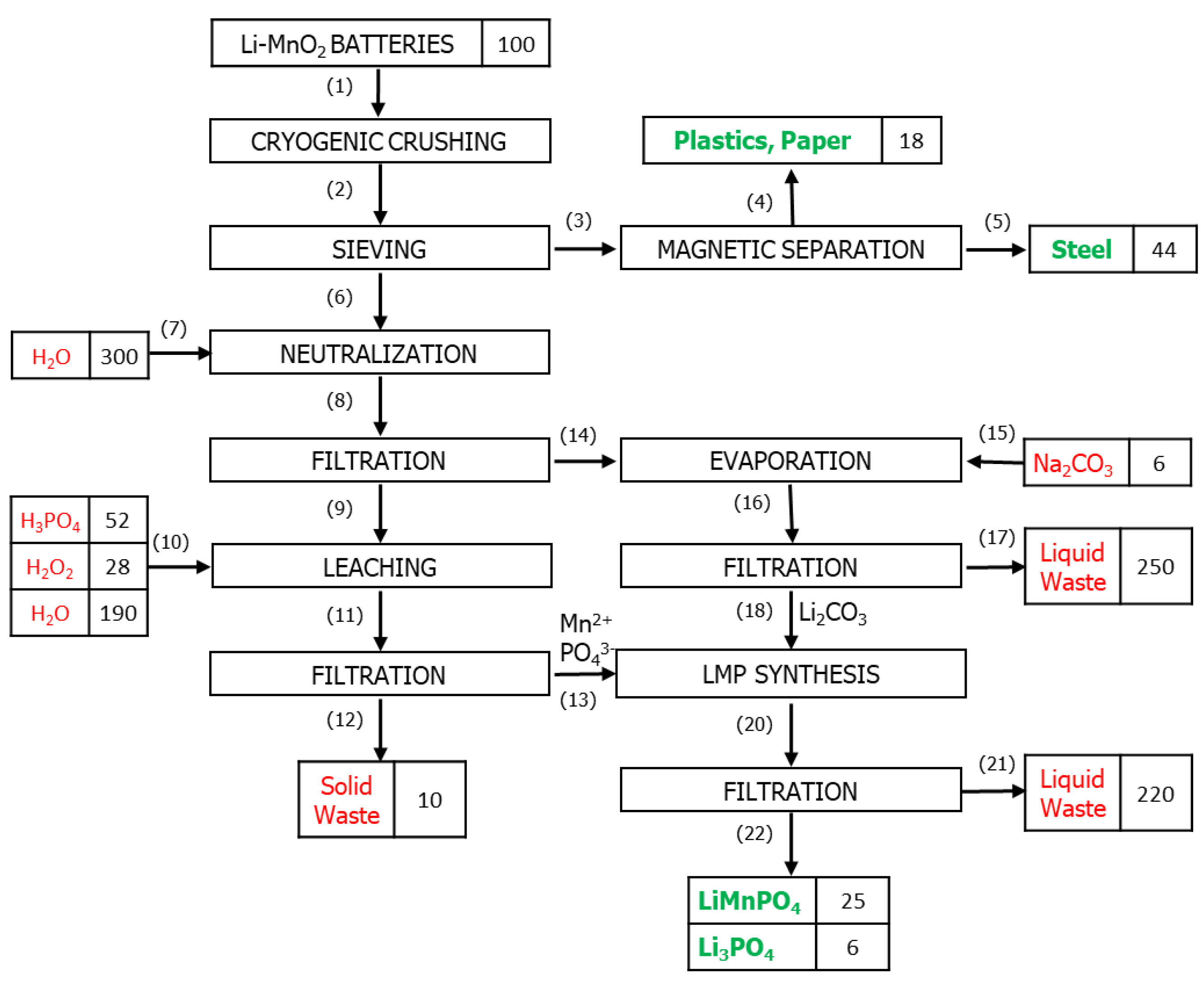Energies 13 04004 g008 Energies 13 04004 g008