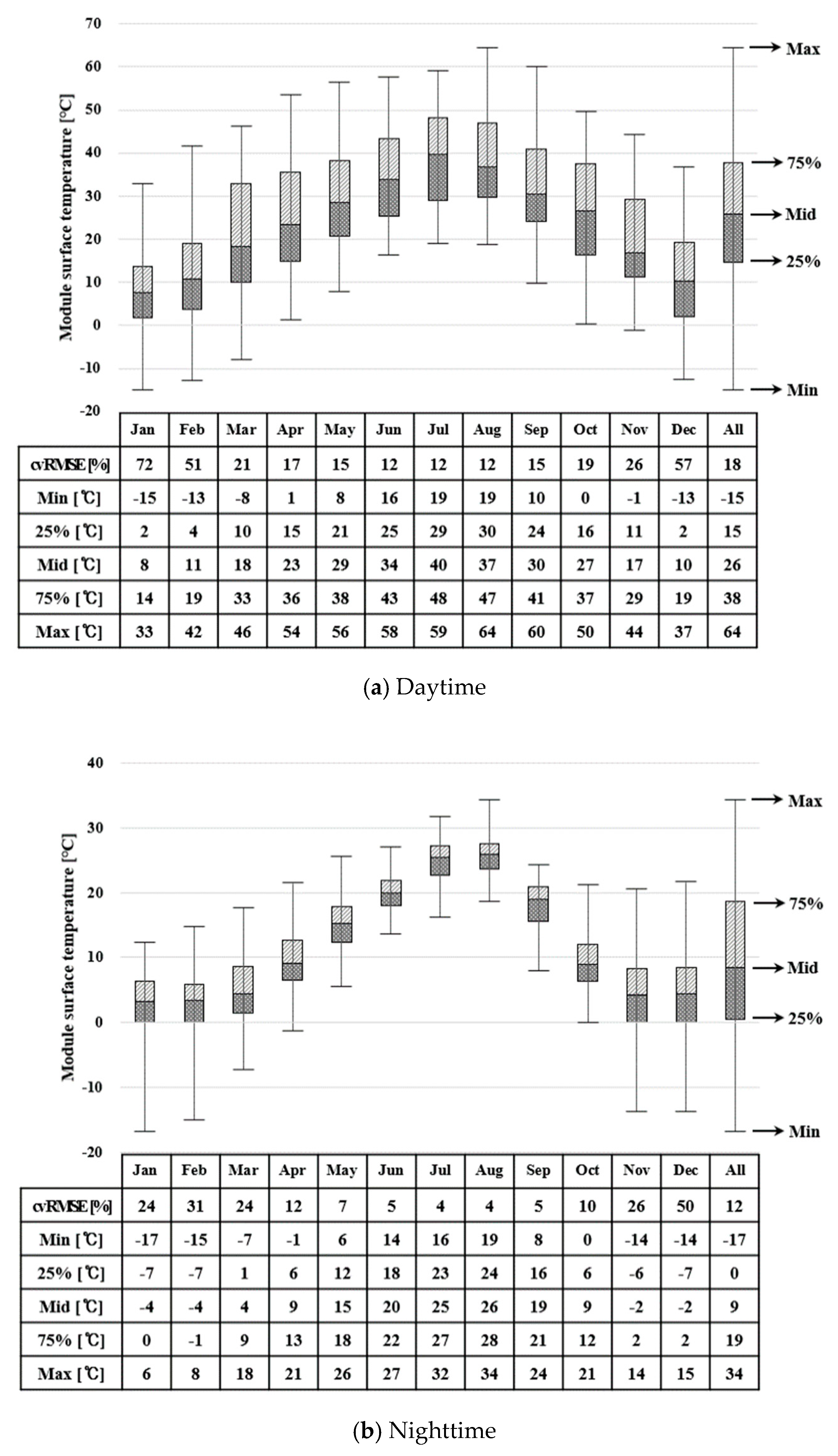 Energies 13 04005 g008