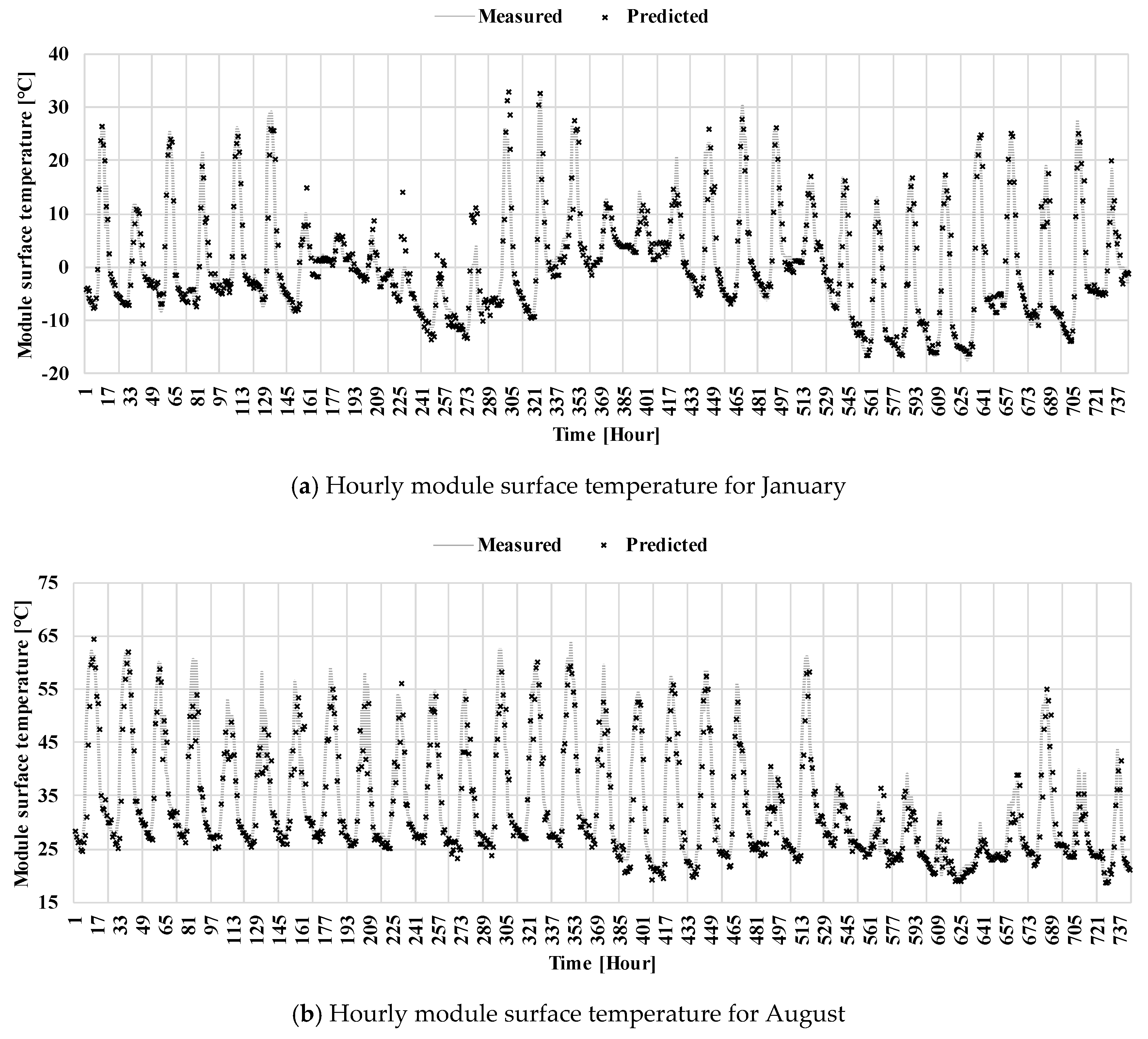 Energies 13 04005 g009a