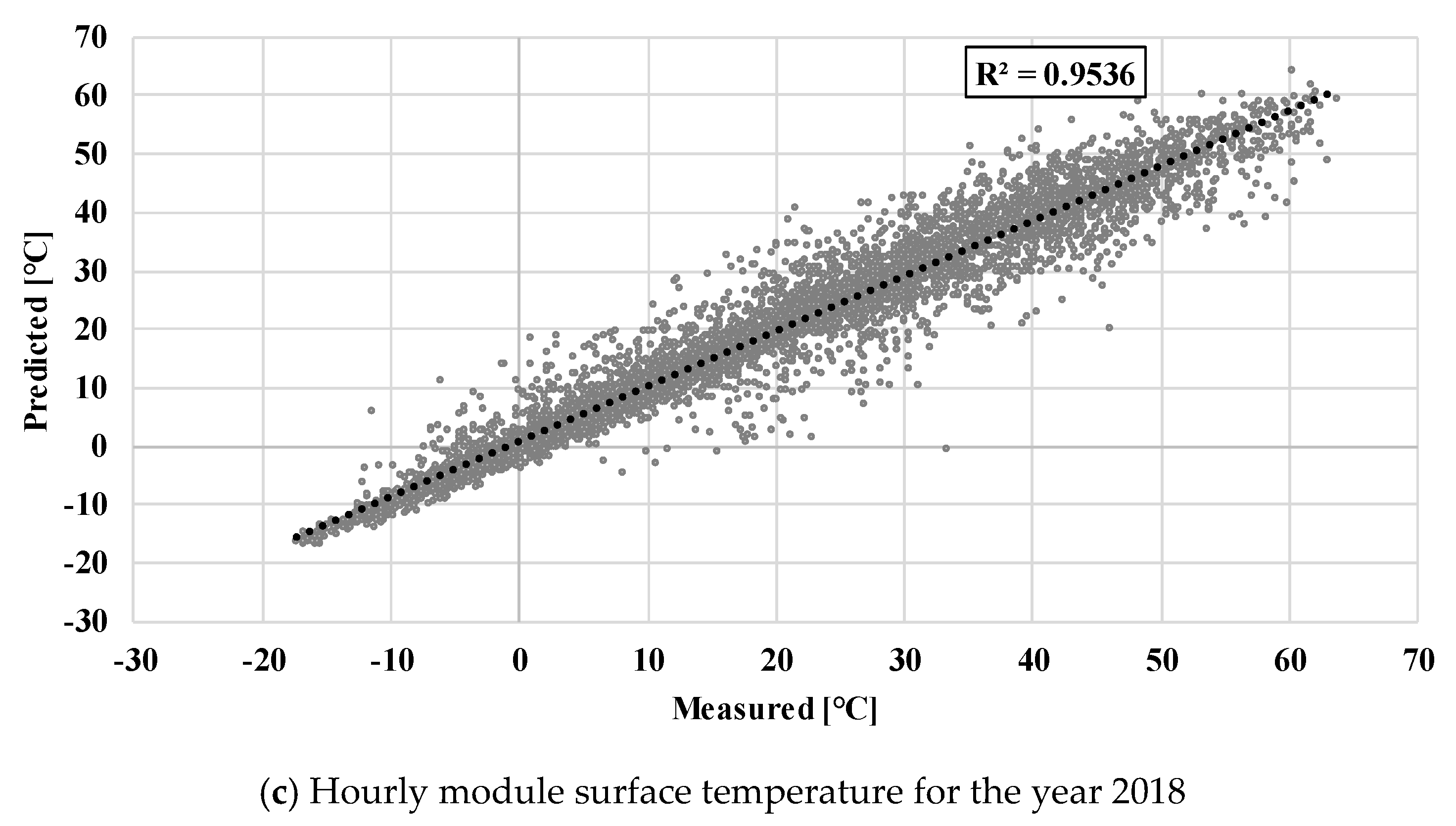 Energies 13 04005 g009b