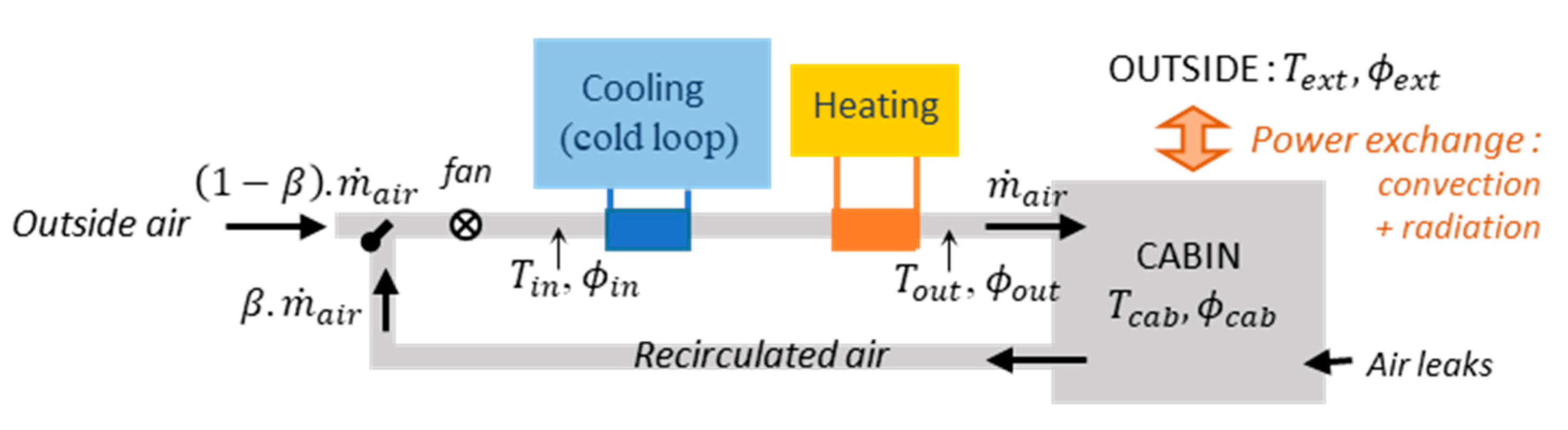 Energies 13 04006 g001 Energies 13 04006 g001