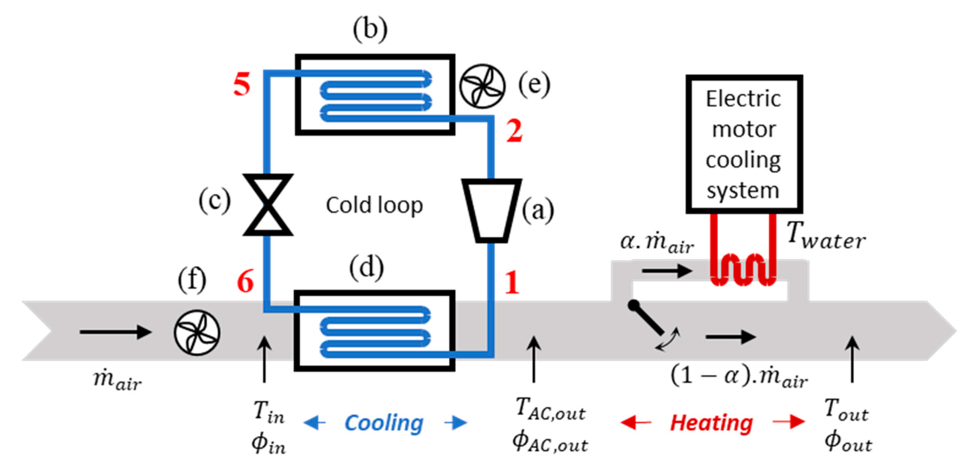 Energies 13 04006 g002 Energies 13 04006 g002