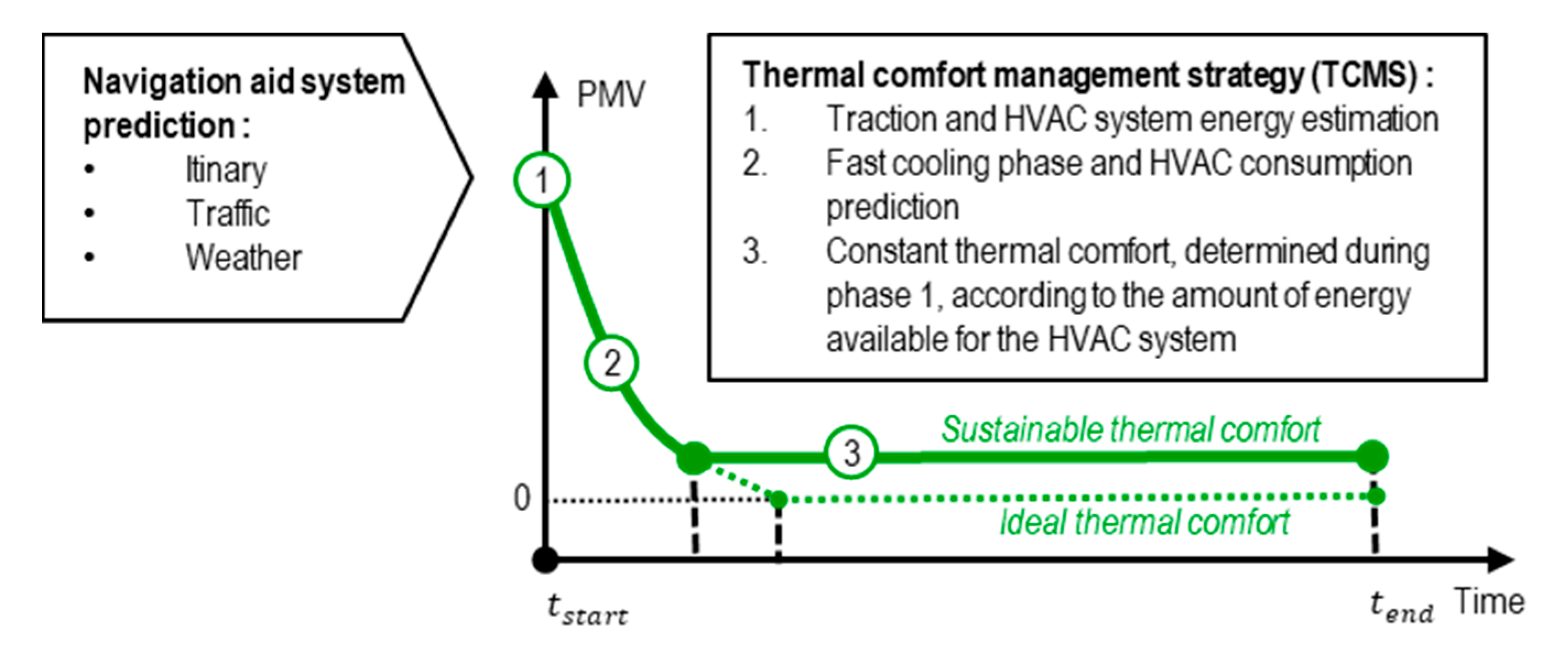 Energies 13 04006 g004 Energies 13 04006 g004