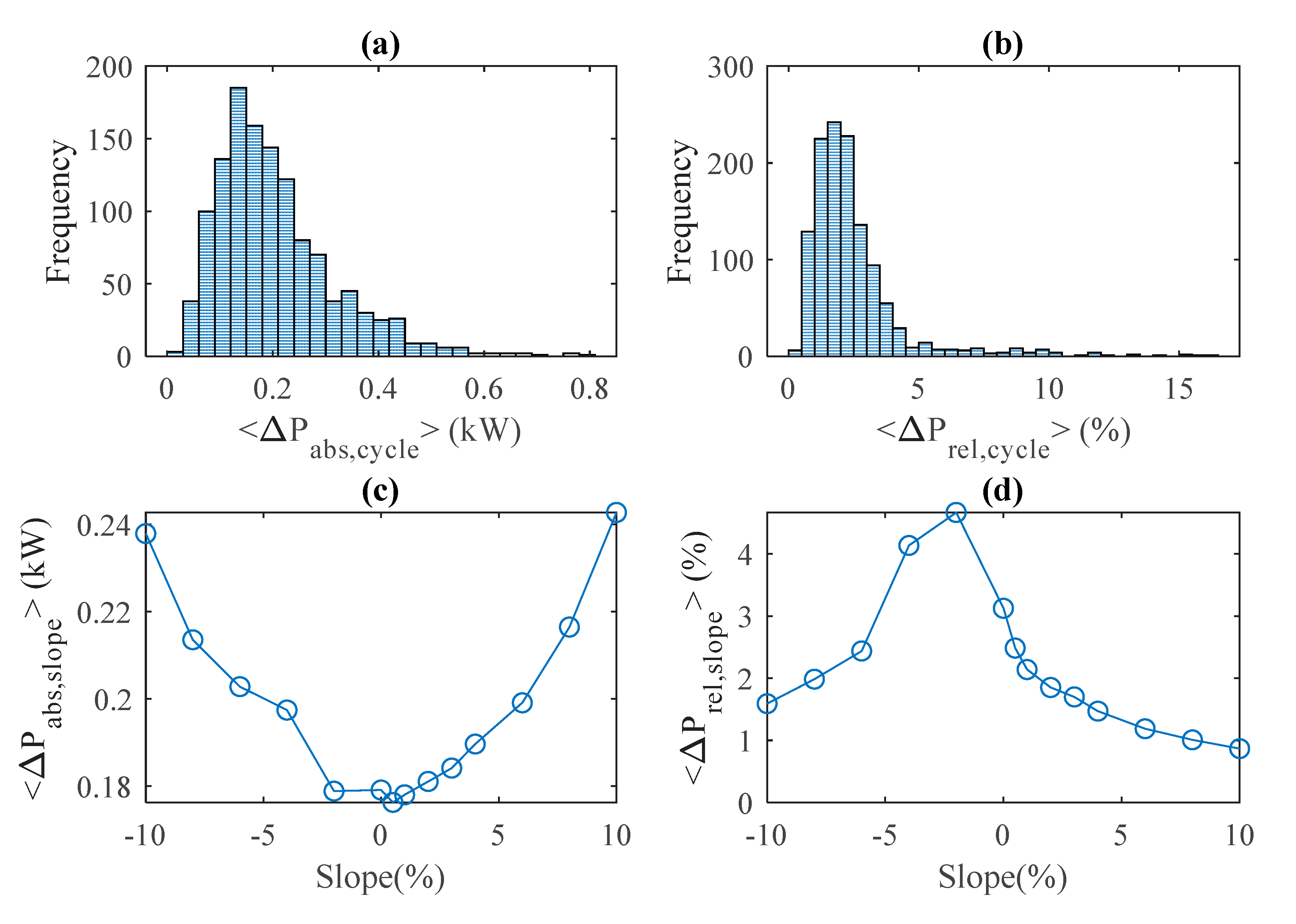 Energies 13 04006 g006 Energies 13 04006 g006