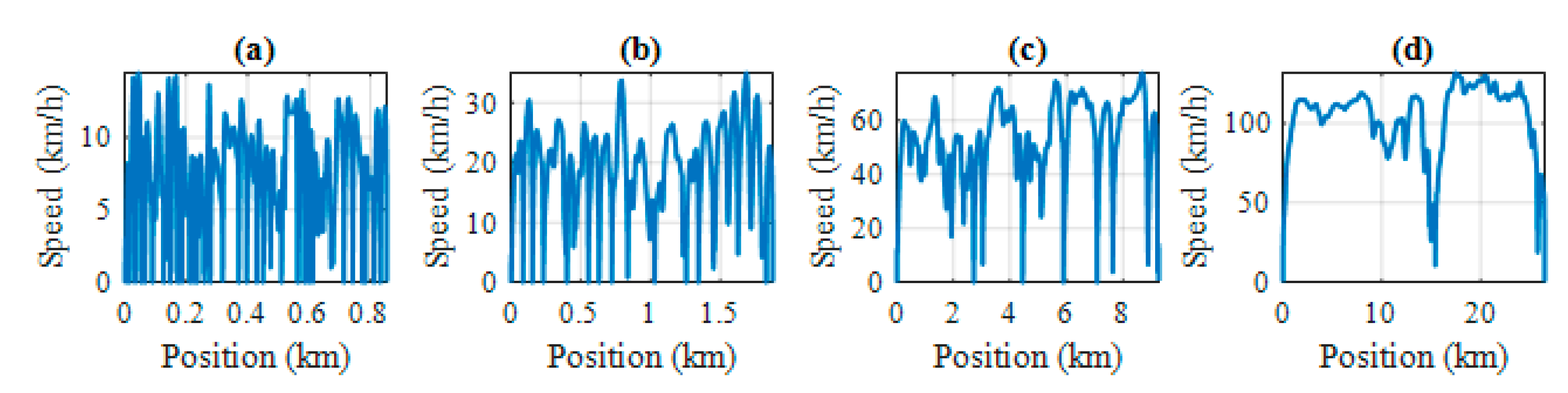 Energies 13 04006 g007 Energies 13 04006 g007