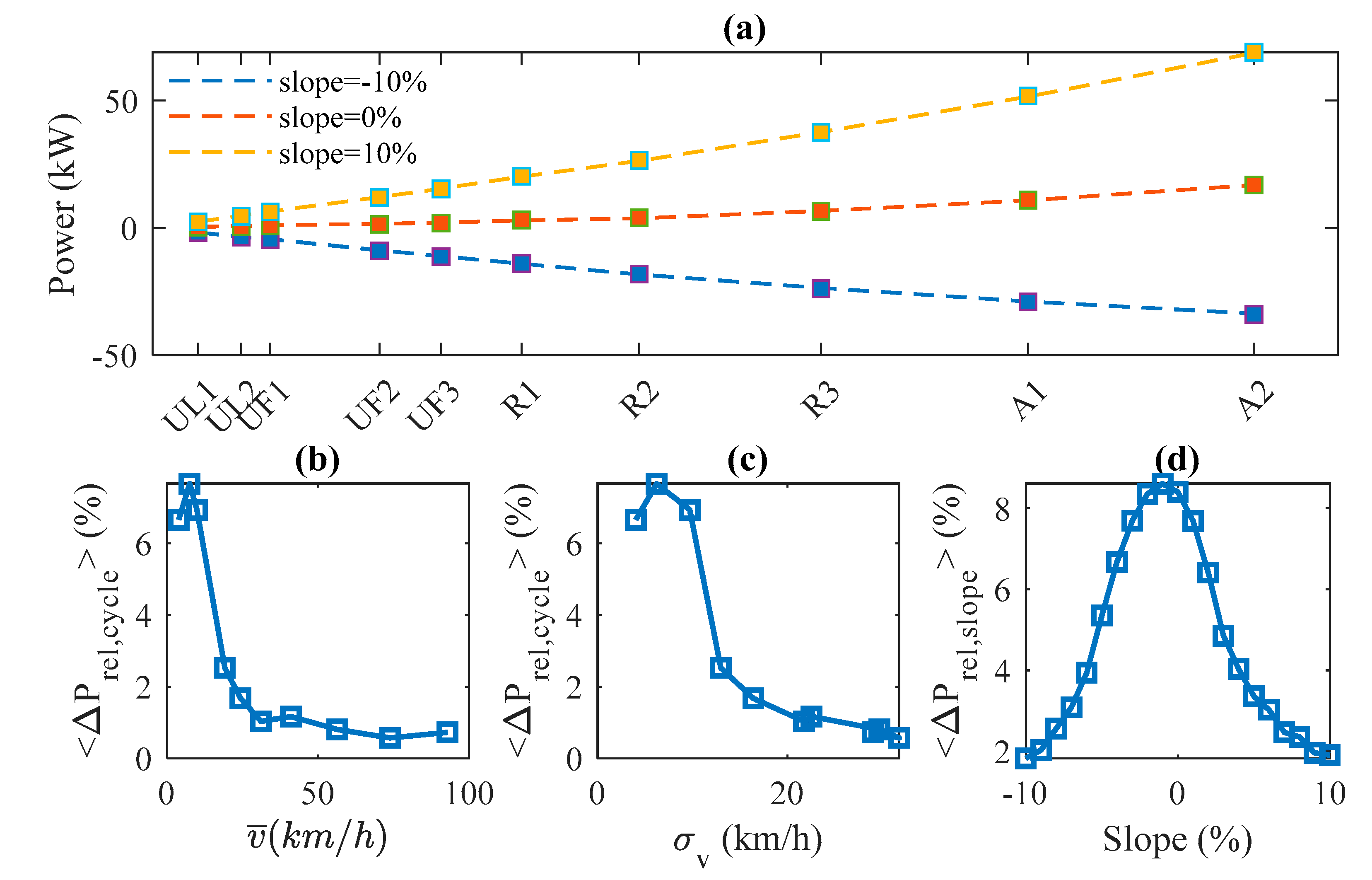 Energies 13 04006 g008 Energies 13 04006 g008
