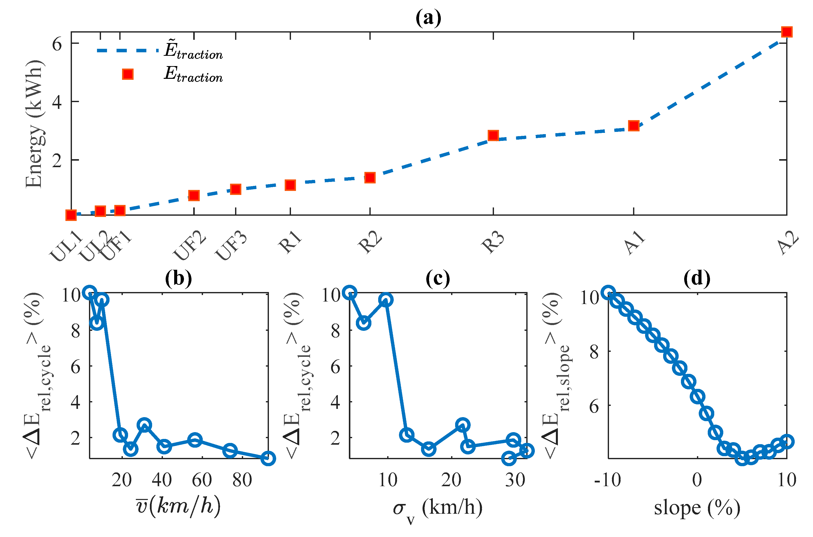 Energies 13 04006 g009 Energies 13 04006 g009