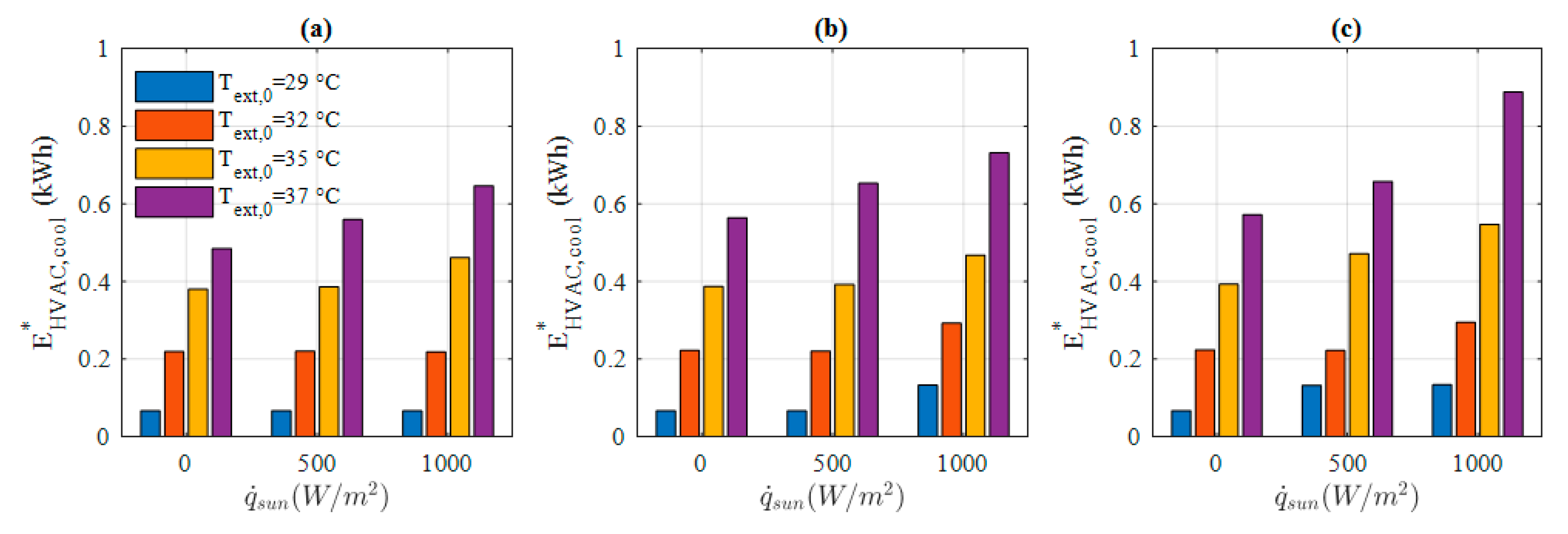 Energies 13 04006 g011 Energies 13 04006 g011