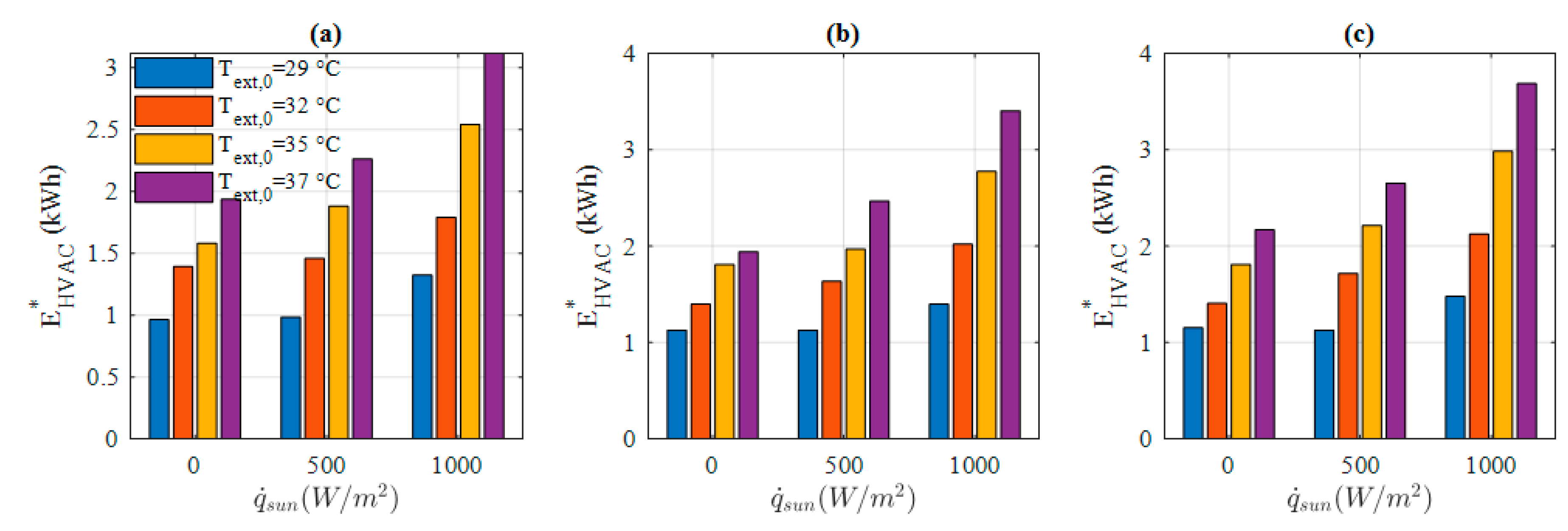 Energies 13 04006 g012 Energies 13 04006 g012