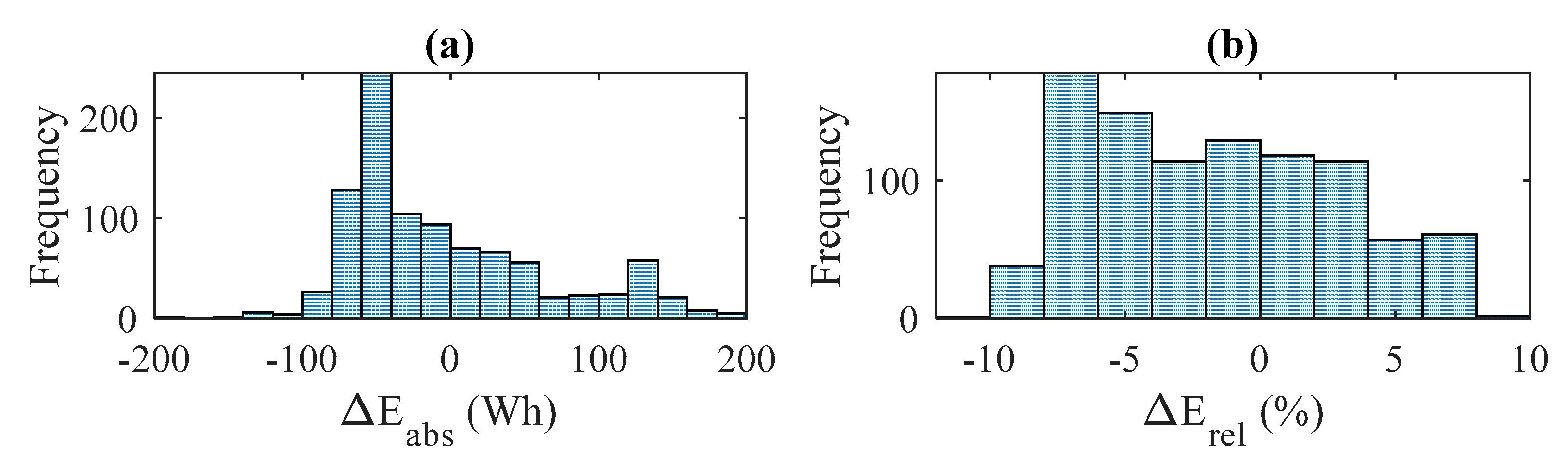 Energies 13 04006 g016 Energies 13 04006 g016