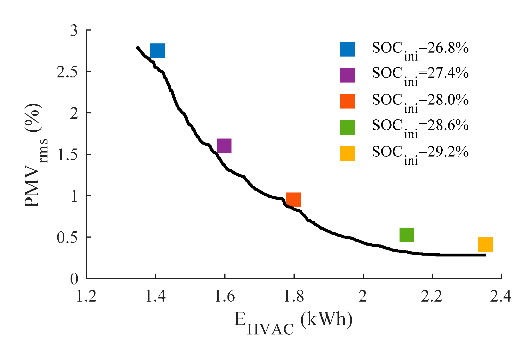 Energies 13 04006 g017 Energies 13 04006 g017