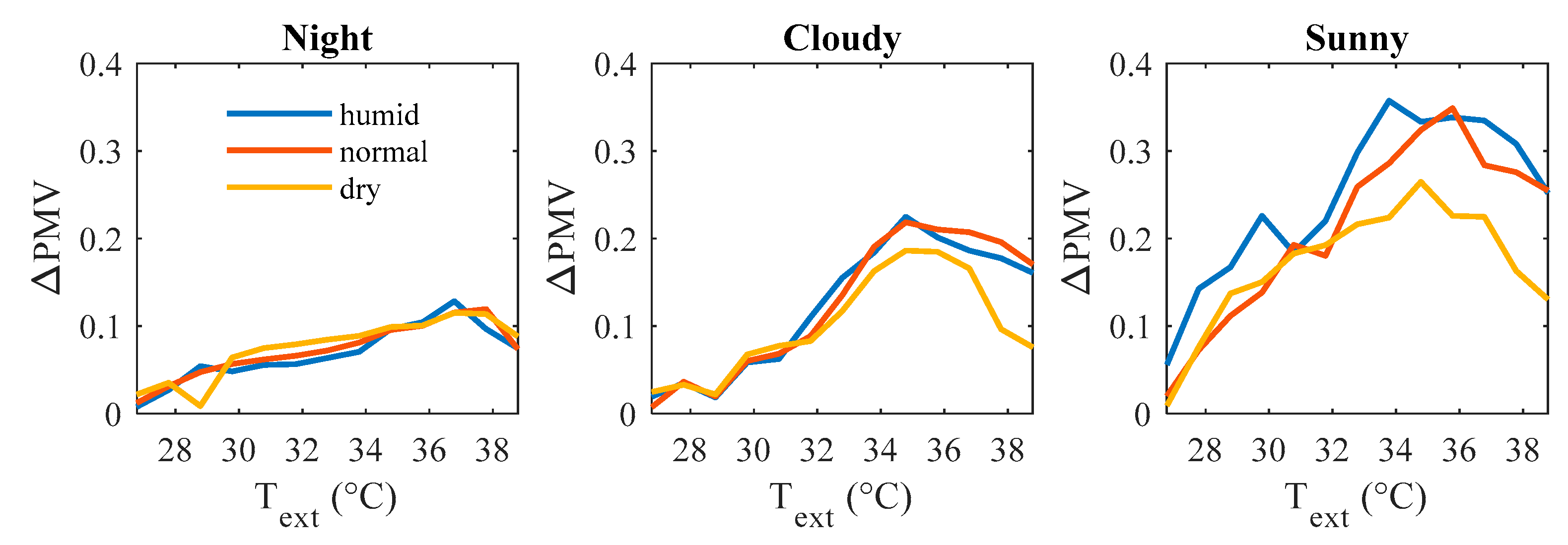 Energies 13 04006 g018 Energies 13 04006 g018