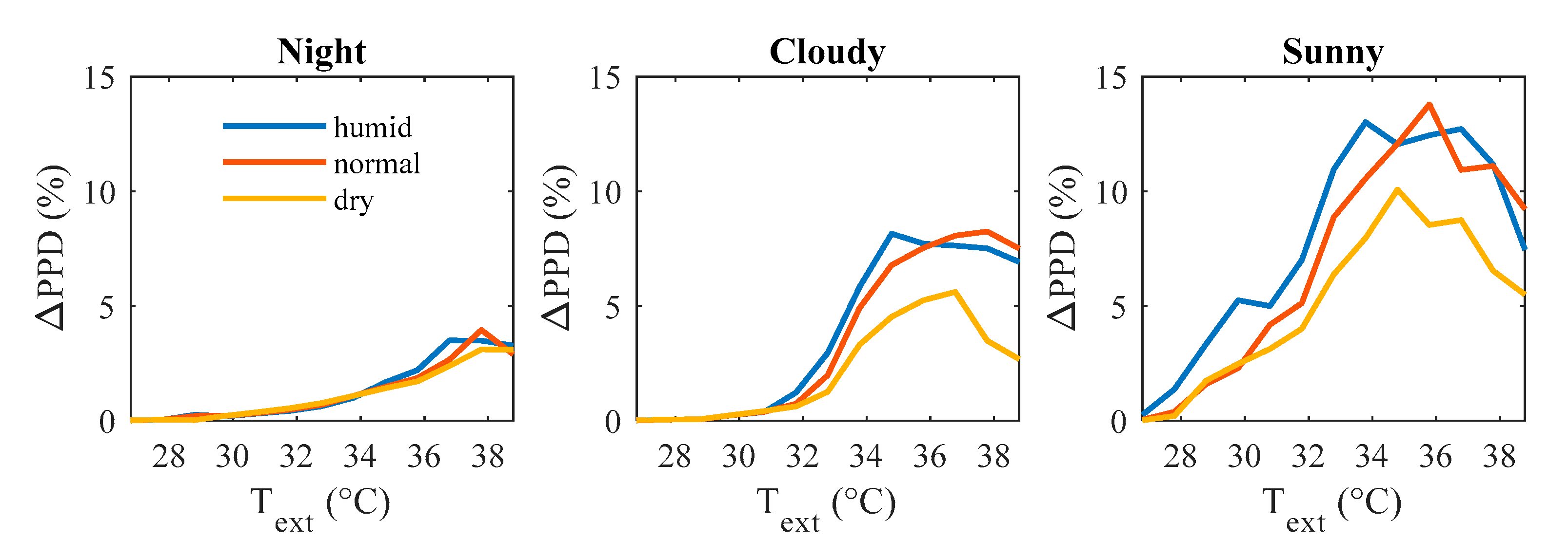 Energies 13 04006 g019 Energies 13 04006 g019