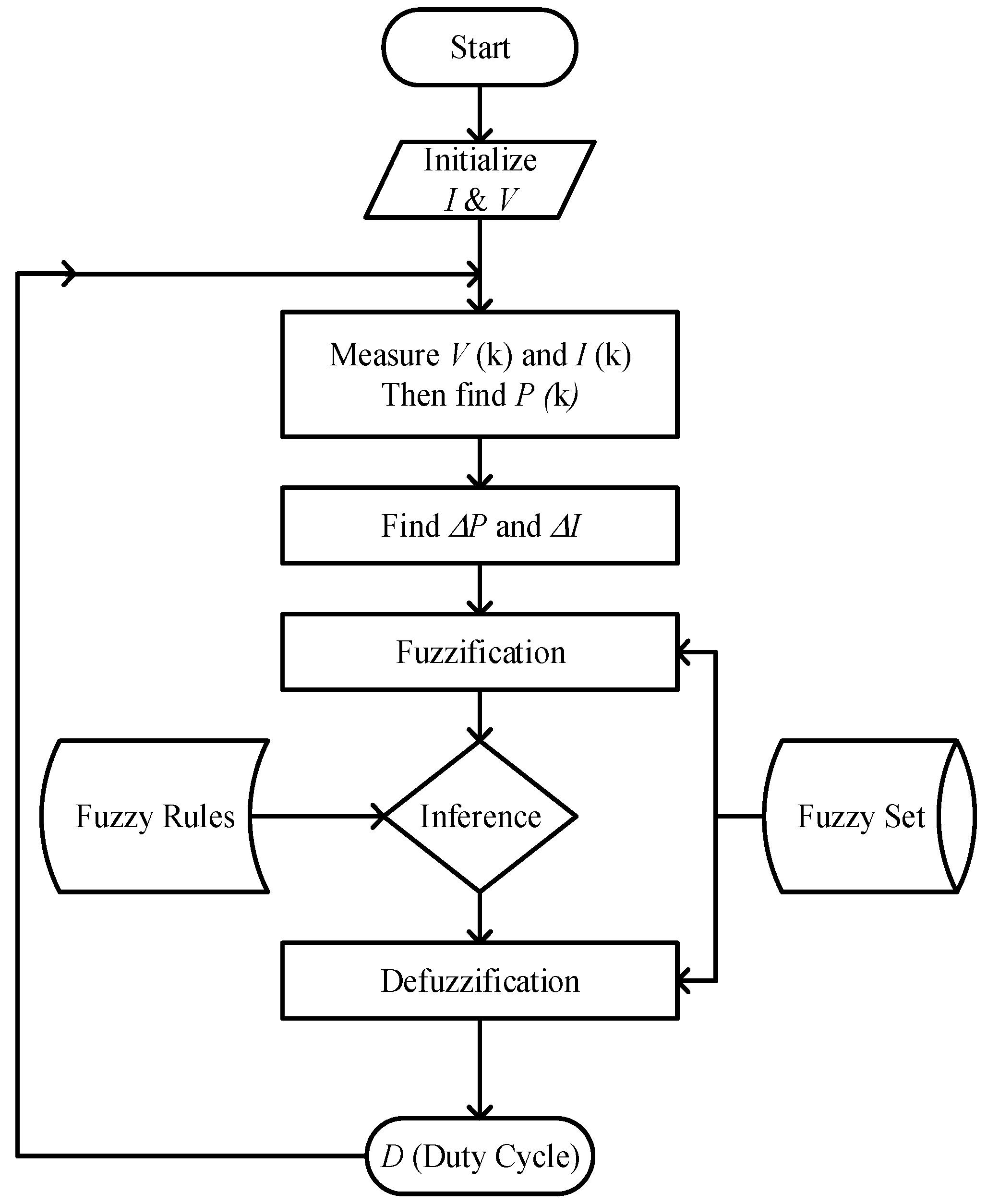 Energies 13 04007 g003