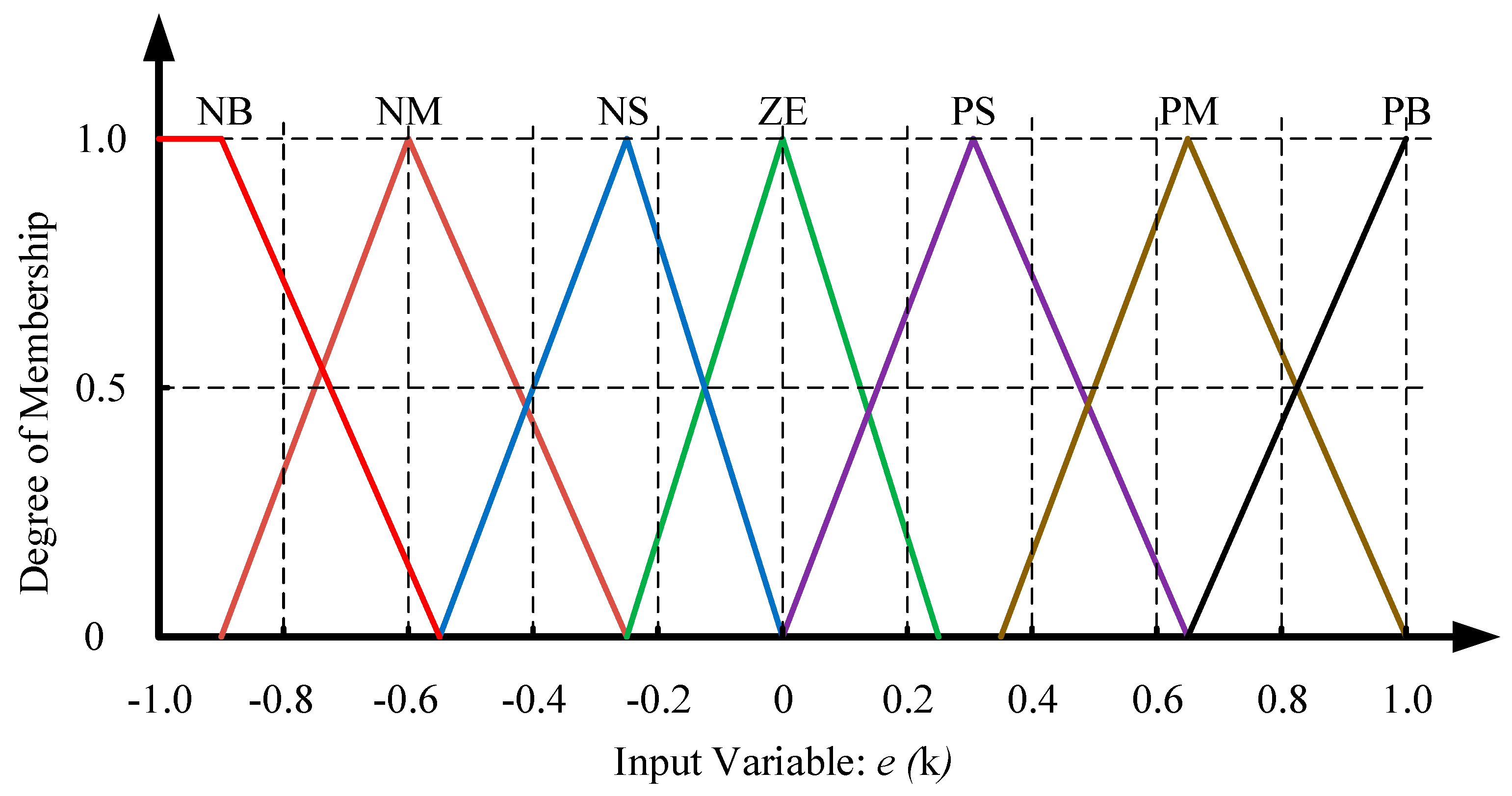 Energies 13 04007 g004