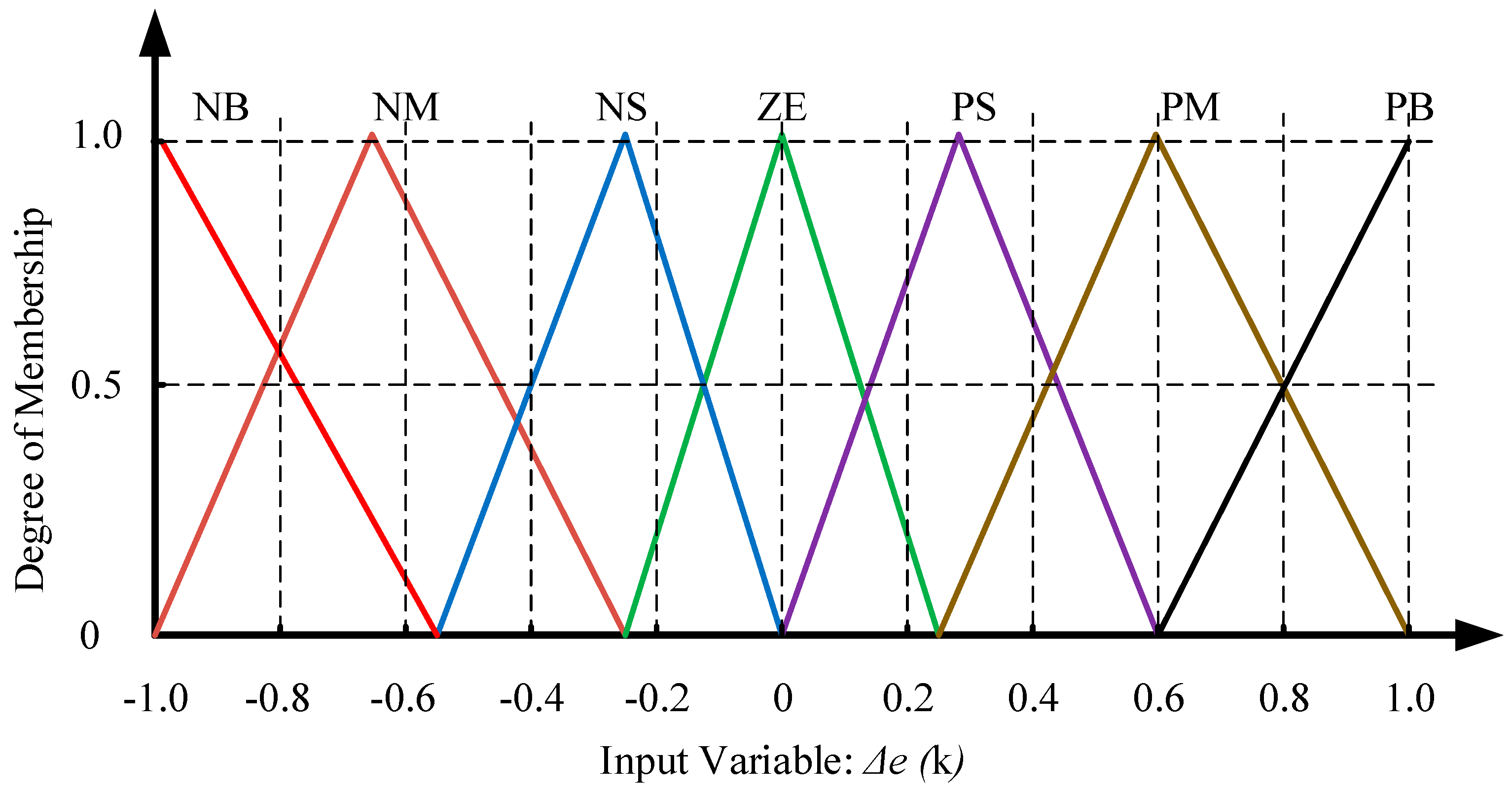 Energies 13 04007 g005