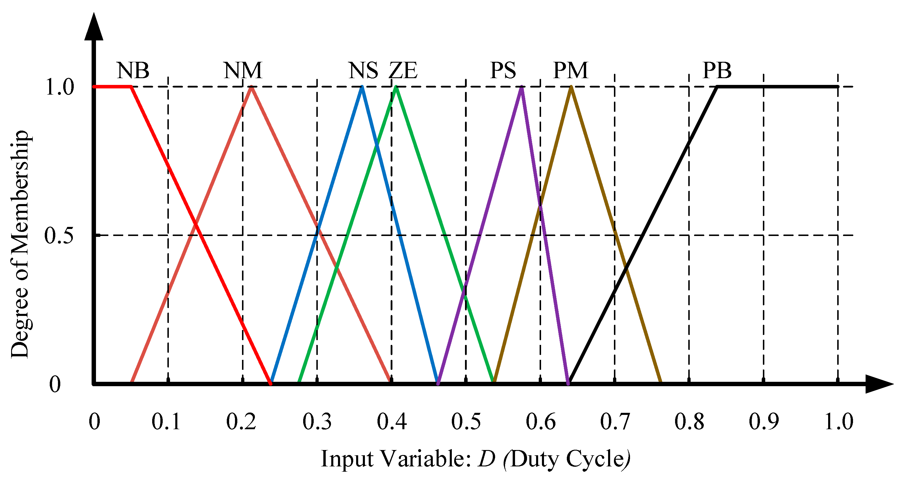 Energies 13 04007 g006