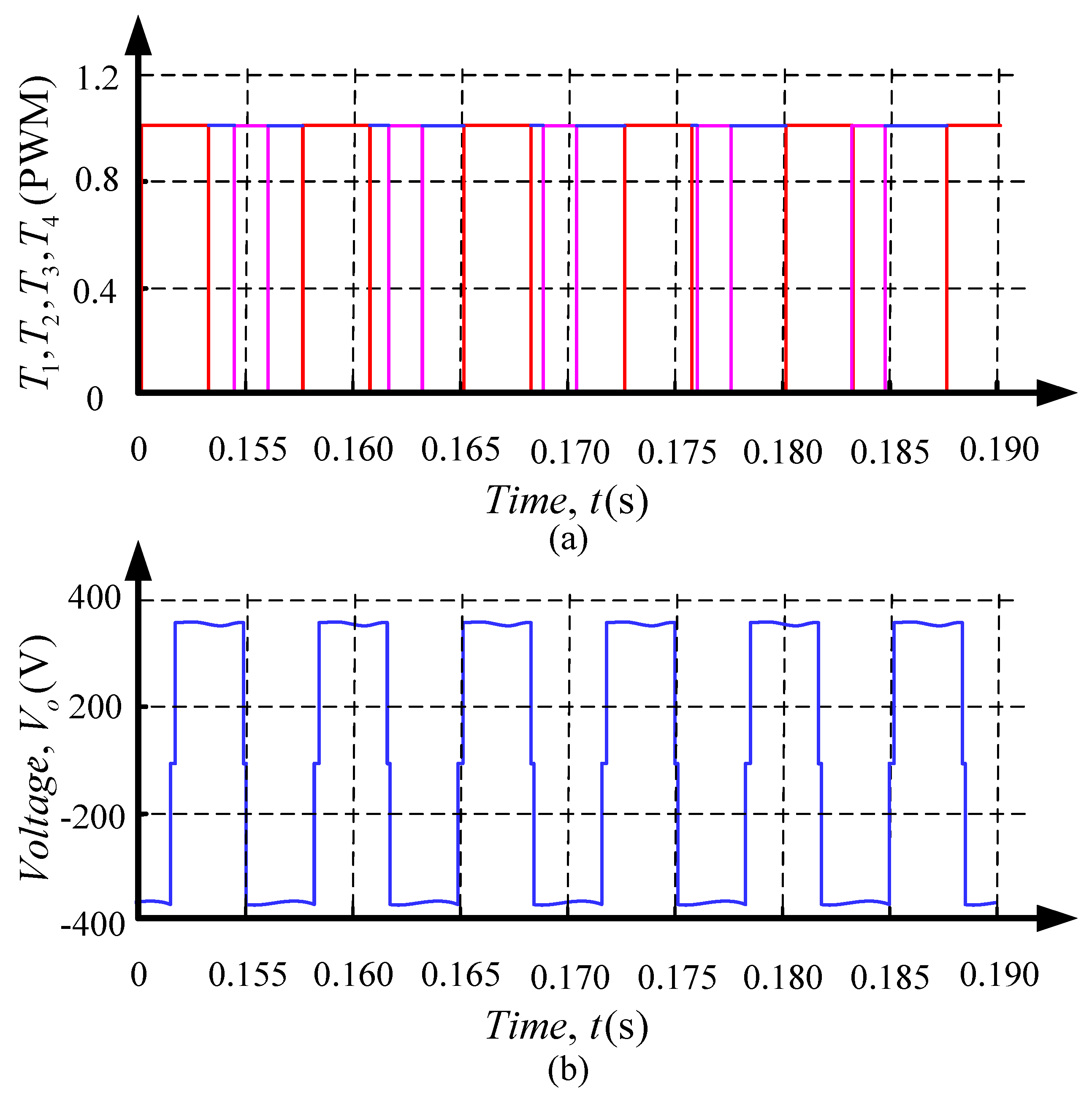 Energies 13 04007 g014