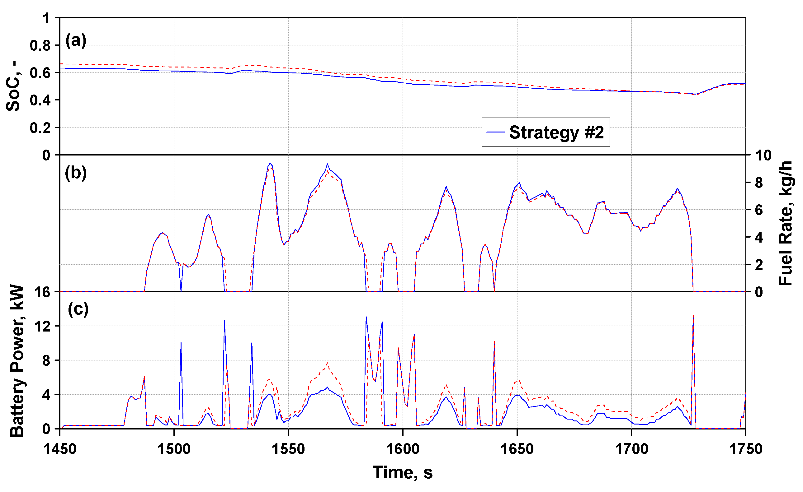 Energies 13 04008 g018