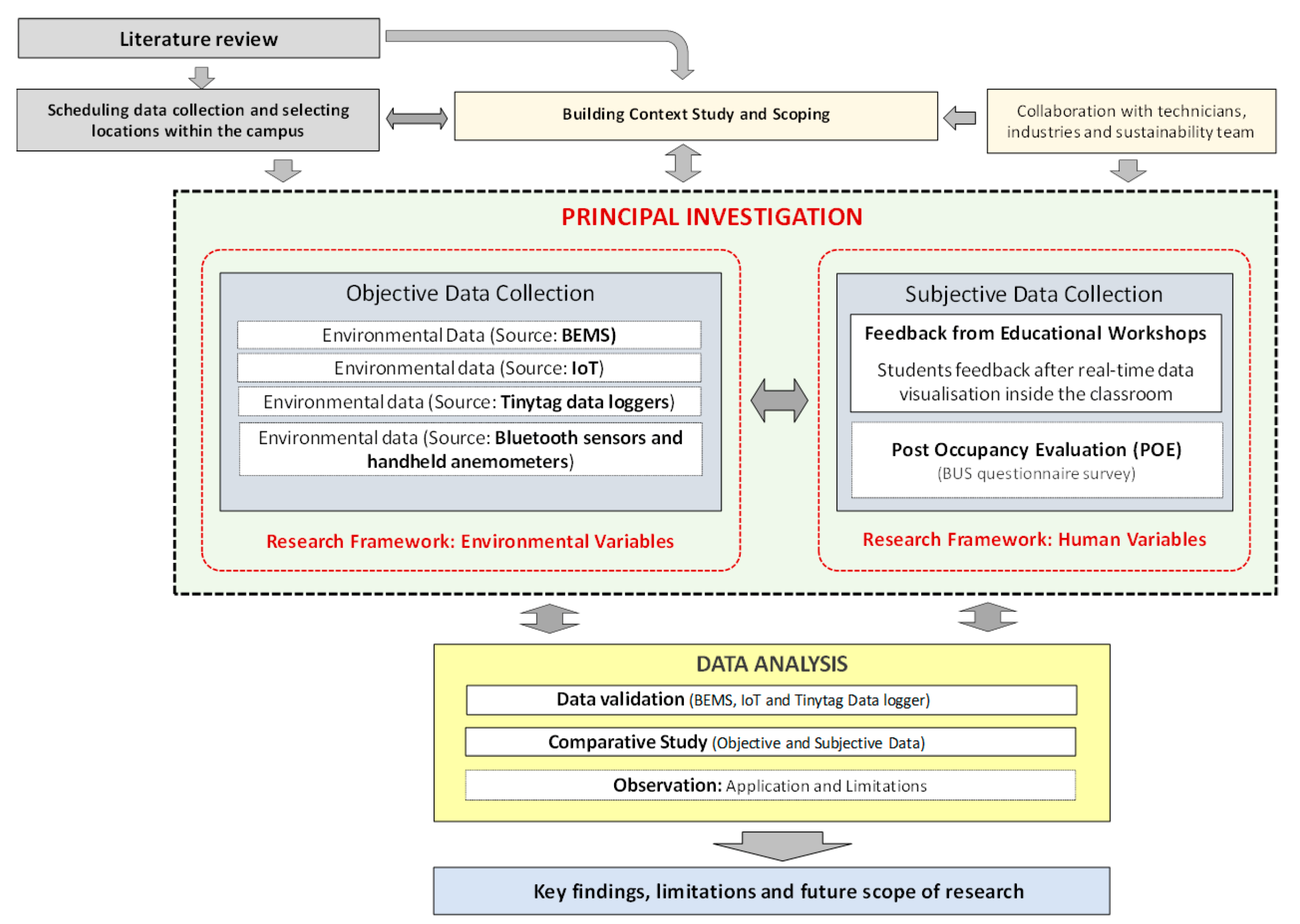 Energies 13 04009 g001 Energies 13 04009 g001