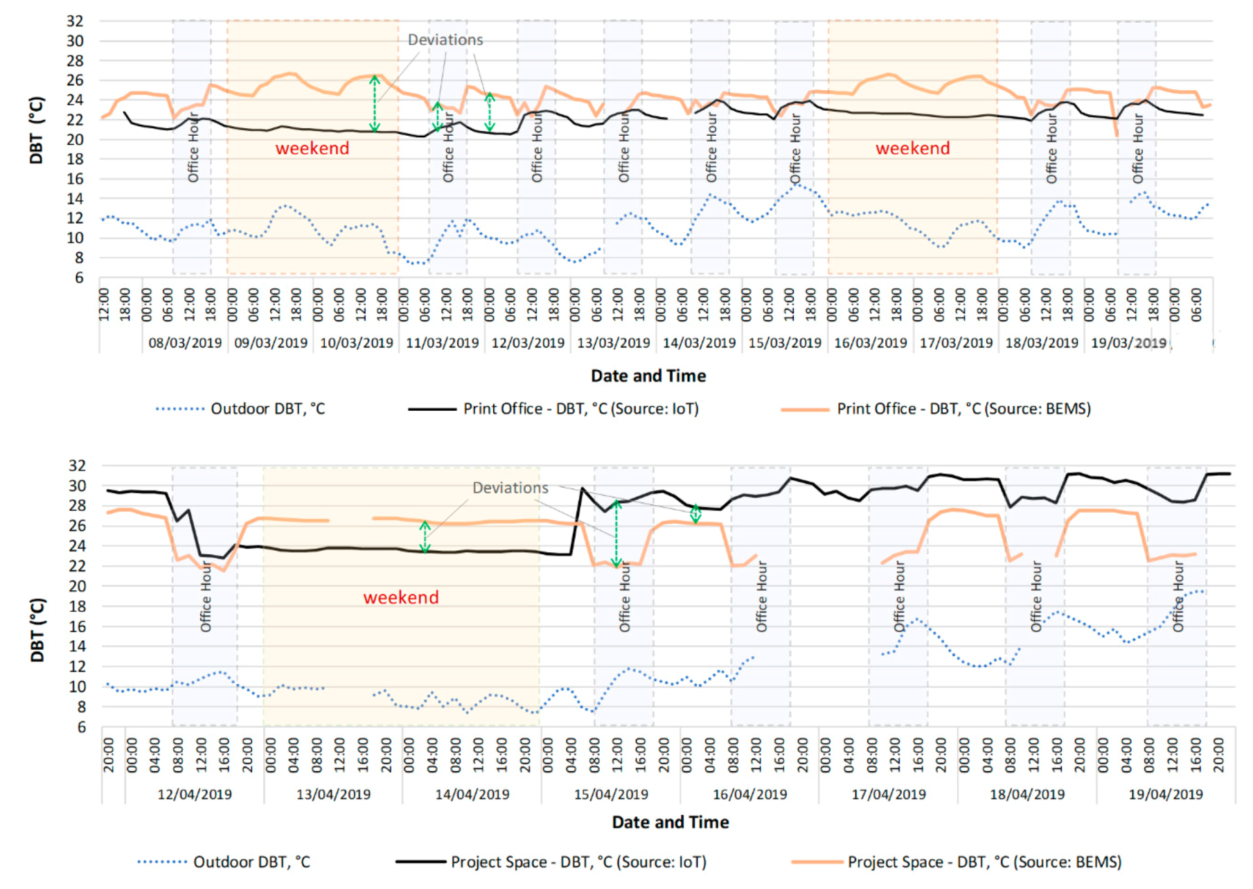 Energies 13 04009 g007 Energies 13 04009 g007