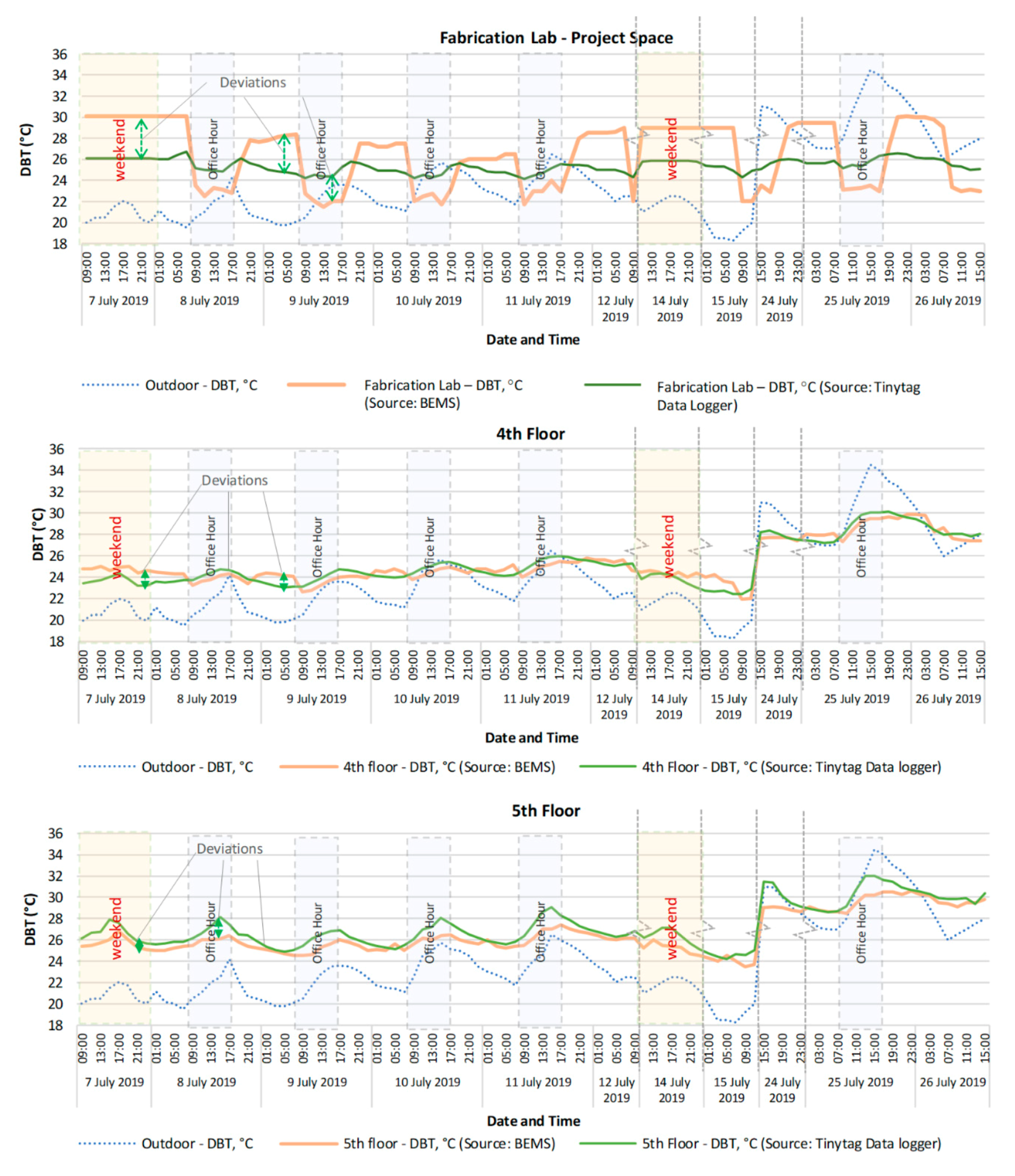 Energies 13 04009 g009 Energies 13 04009 g009