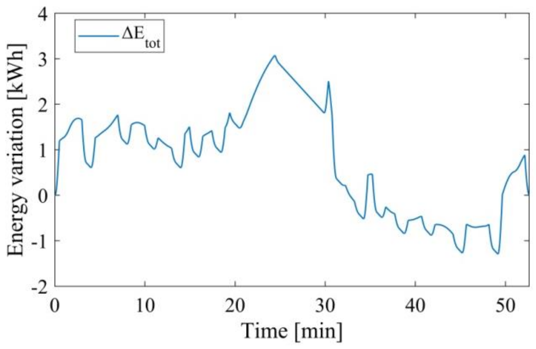 Energies 13 04010 g004