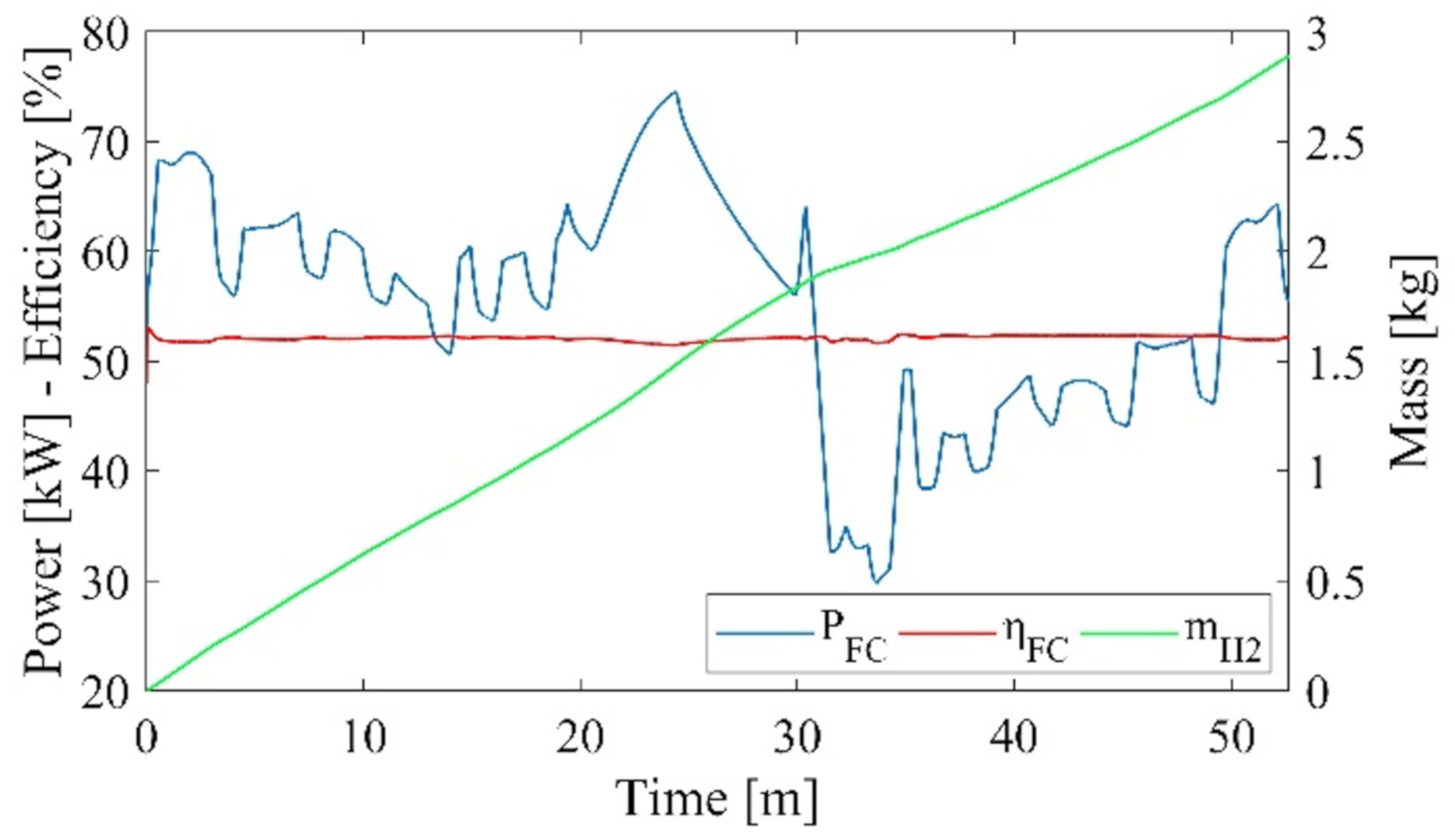 Energies 13 04010 g006