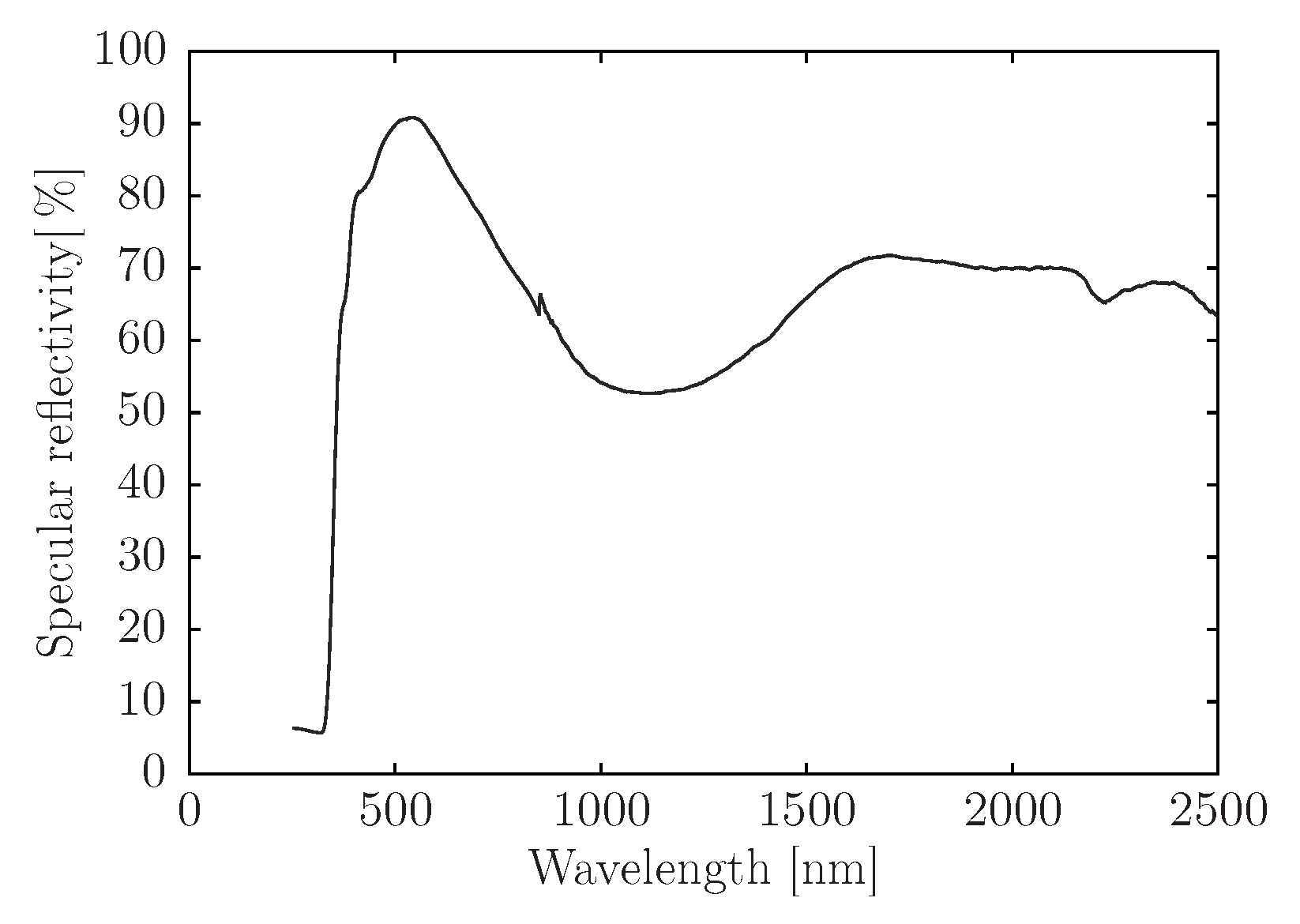 Energies 13 04012 g014 Energies 13 04012 g014