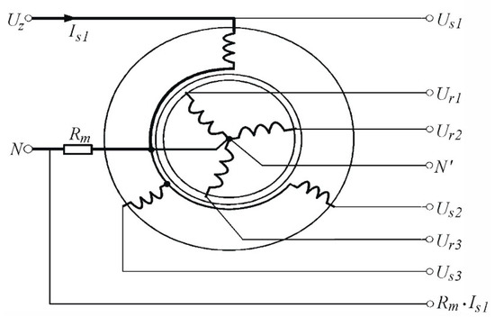 Energies | Free Full-Text | Vectorized Mathematical Model of a Slip-Ring  Induction Motor