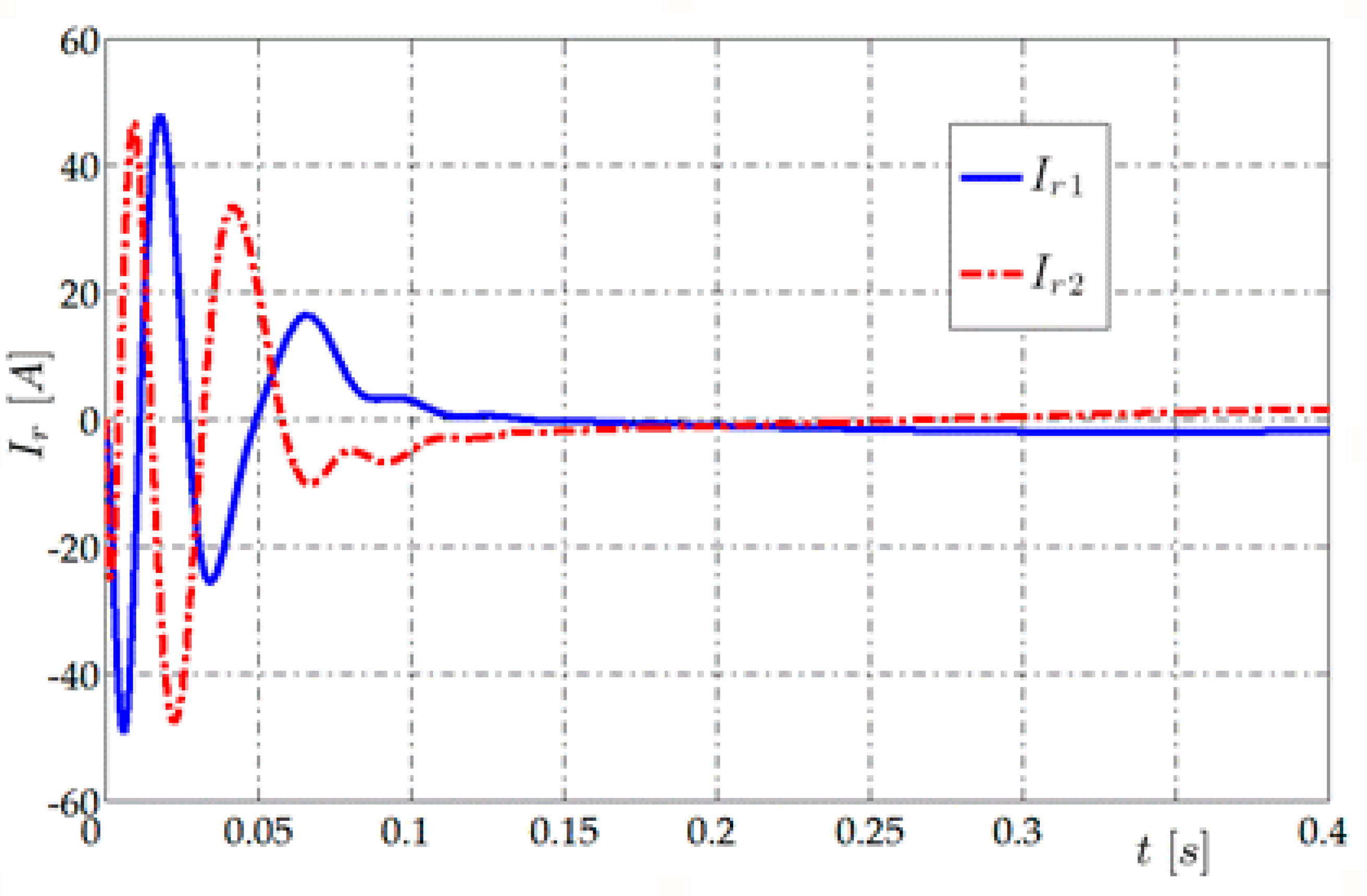 Energies 13 04015 g007