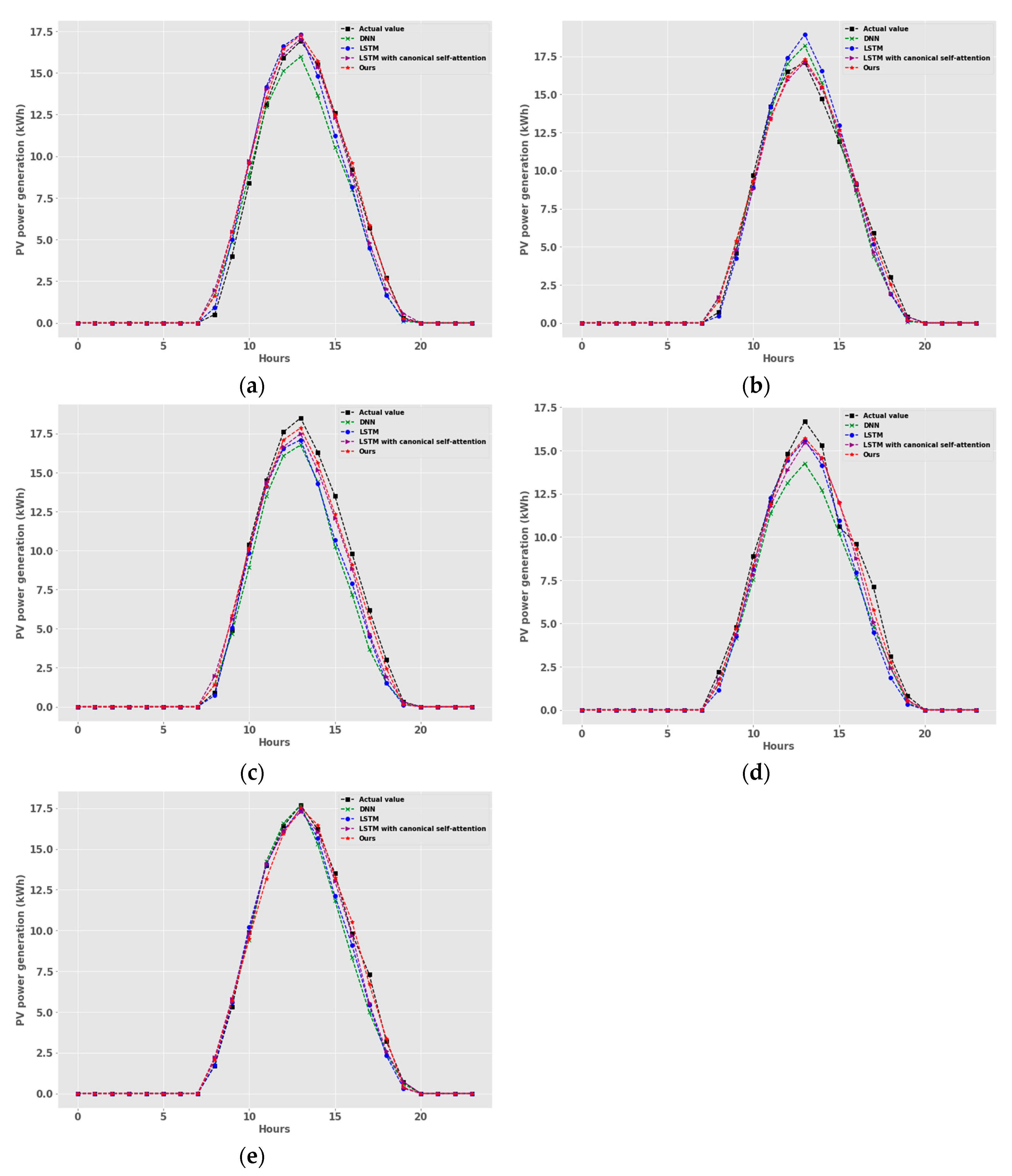 Energies 13 04017 g008