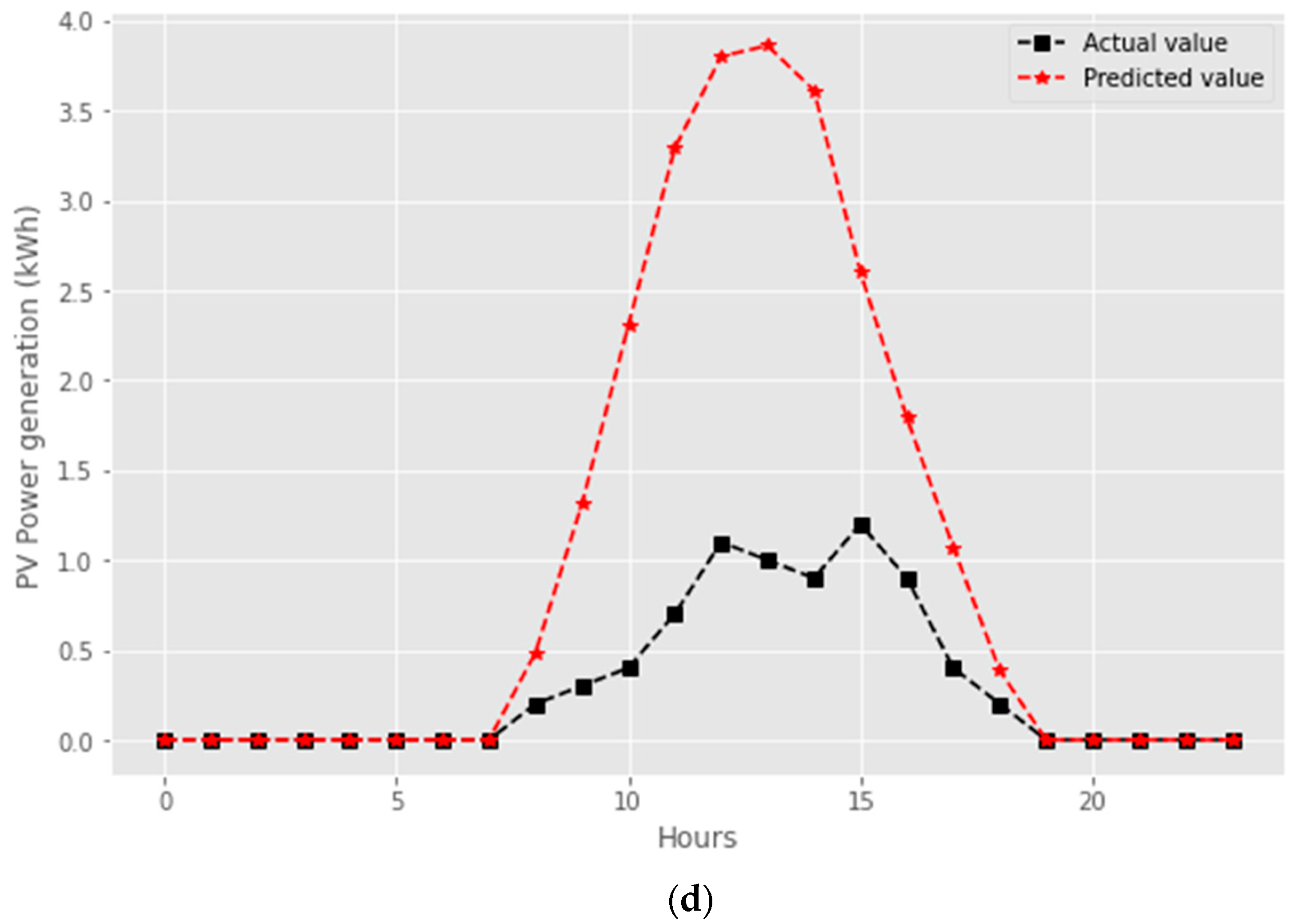 Energies 13 04017 g010c