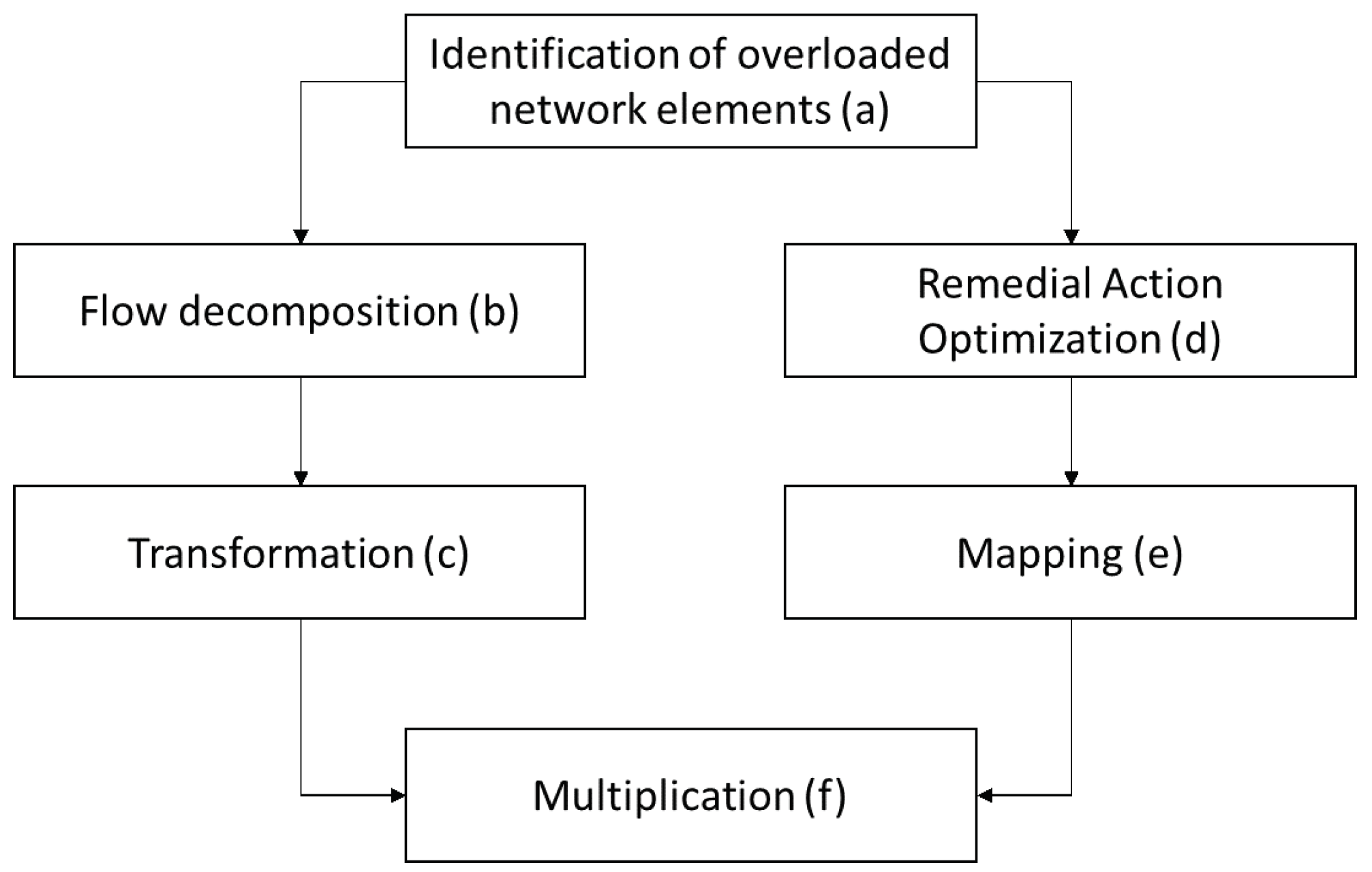 Energies 13 04019 g001