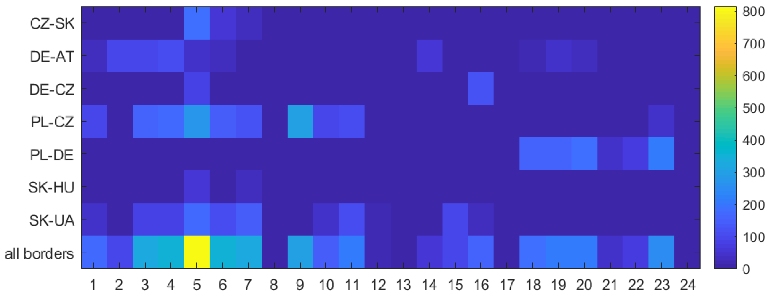 Energies 13 04019 g004