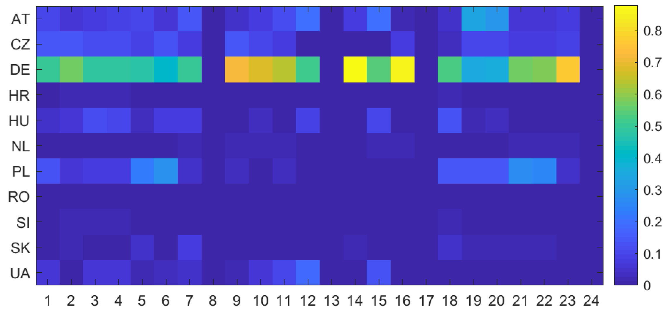 Energies 13 04019 g005