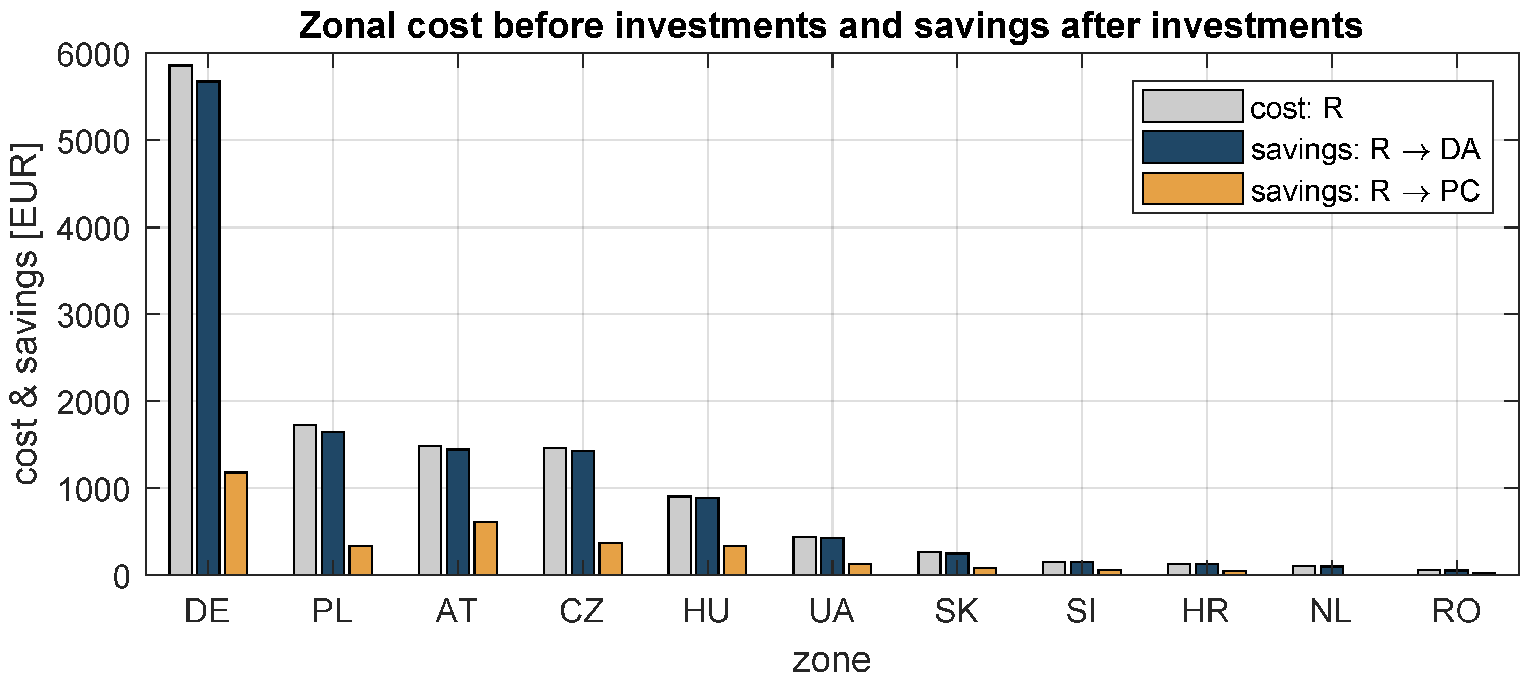 Energies 13 04019 g006